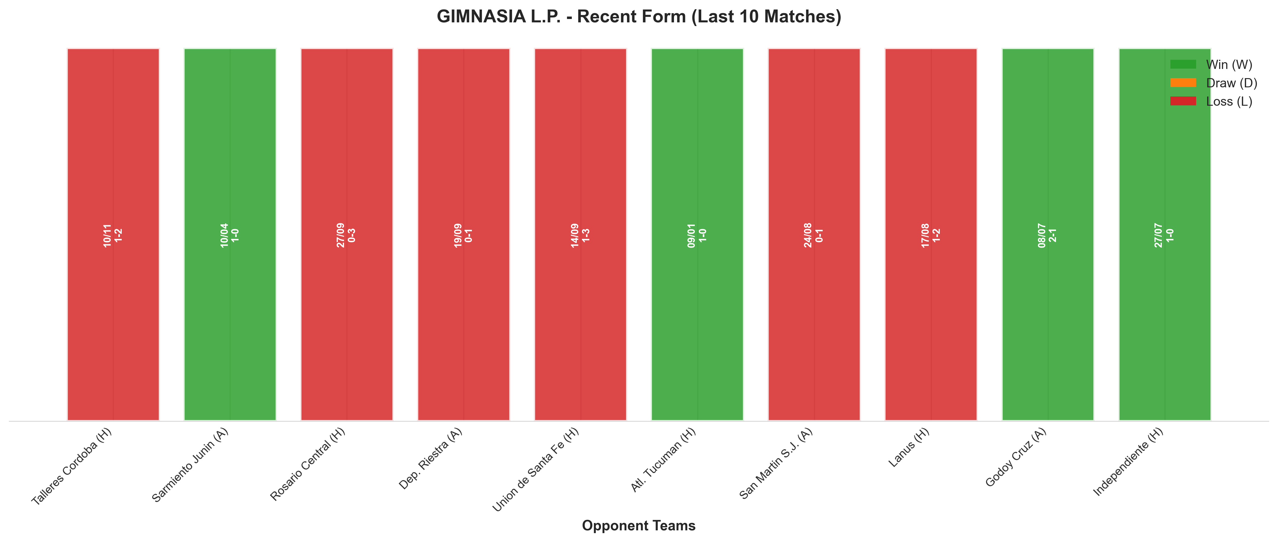 Away Team Recent Form