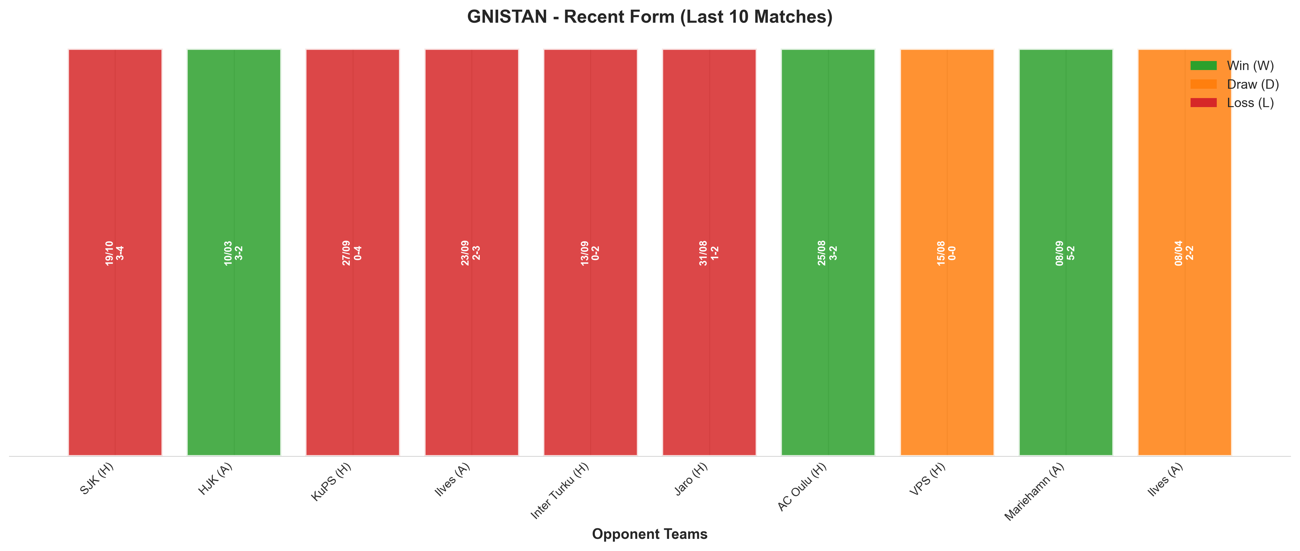 Away Team Recent Form