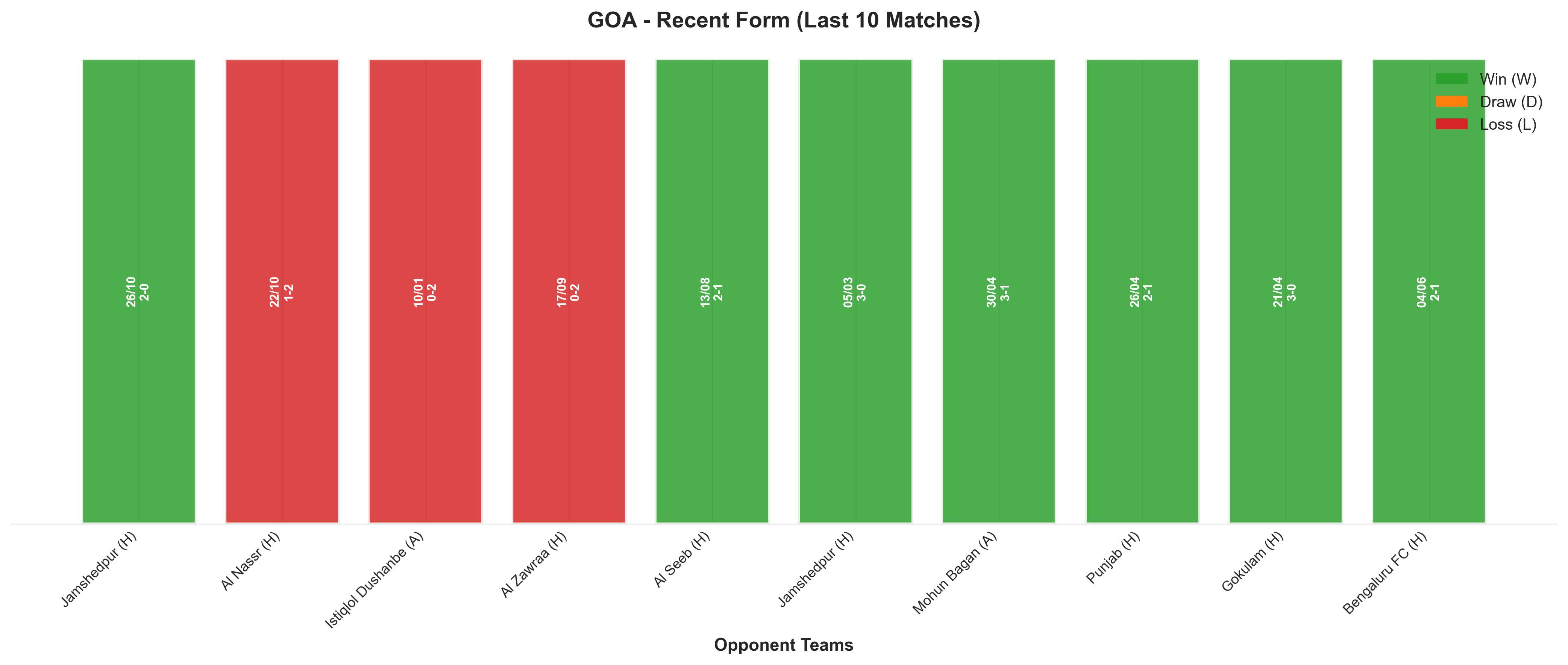 Home Team Recent Form