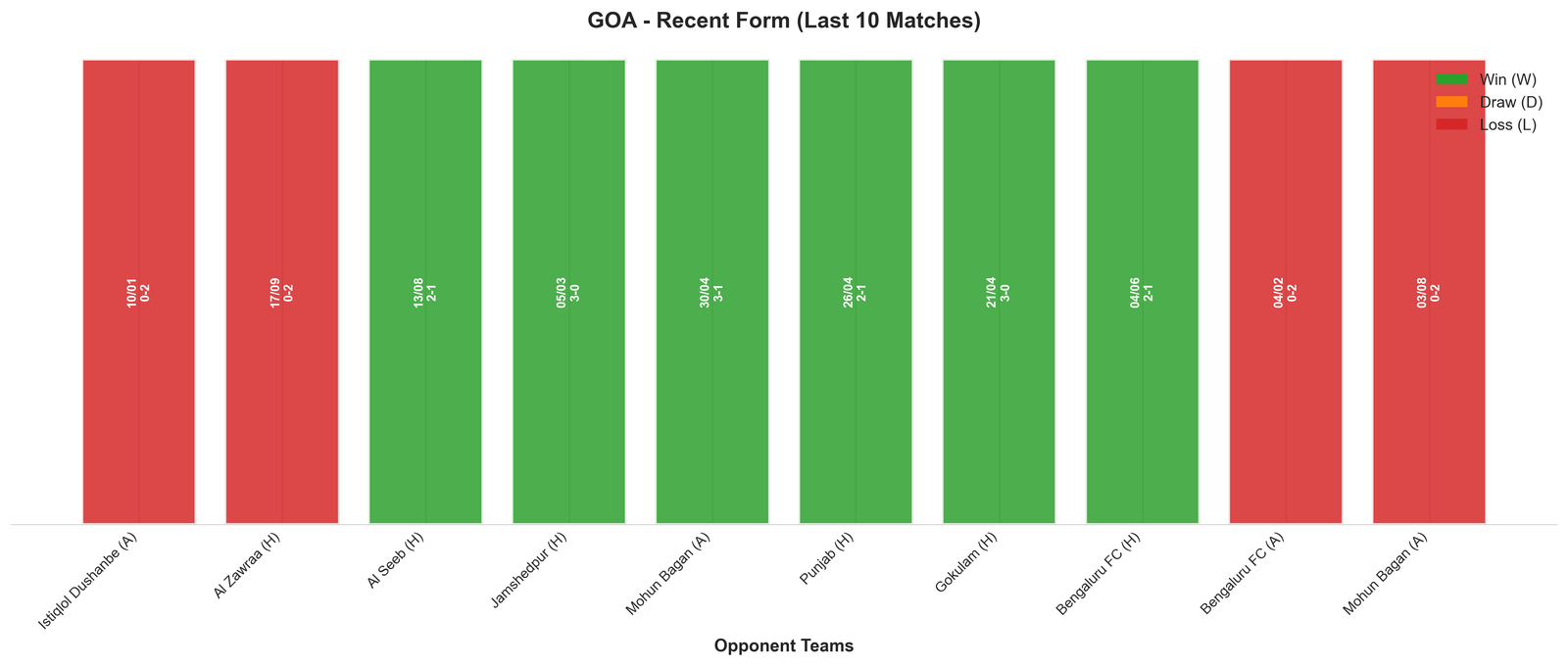 Home Team Recent Form