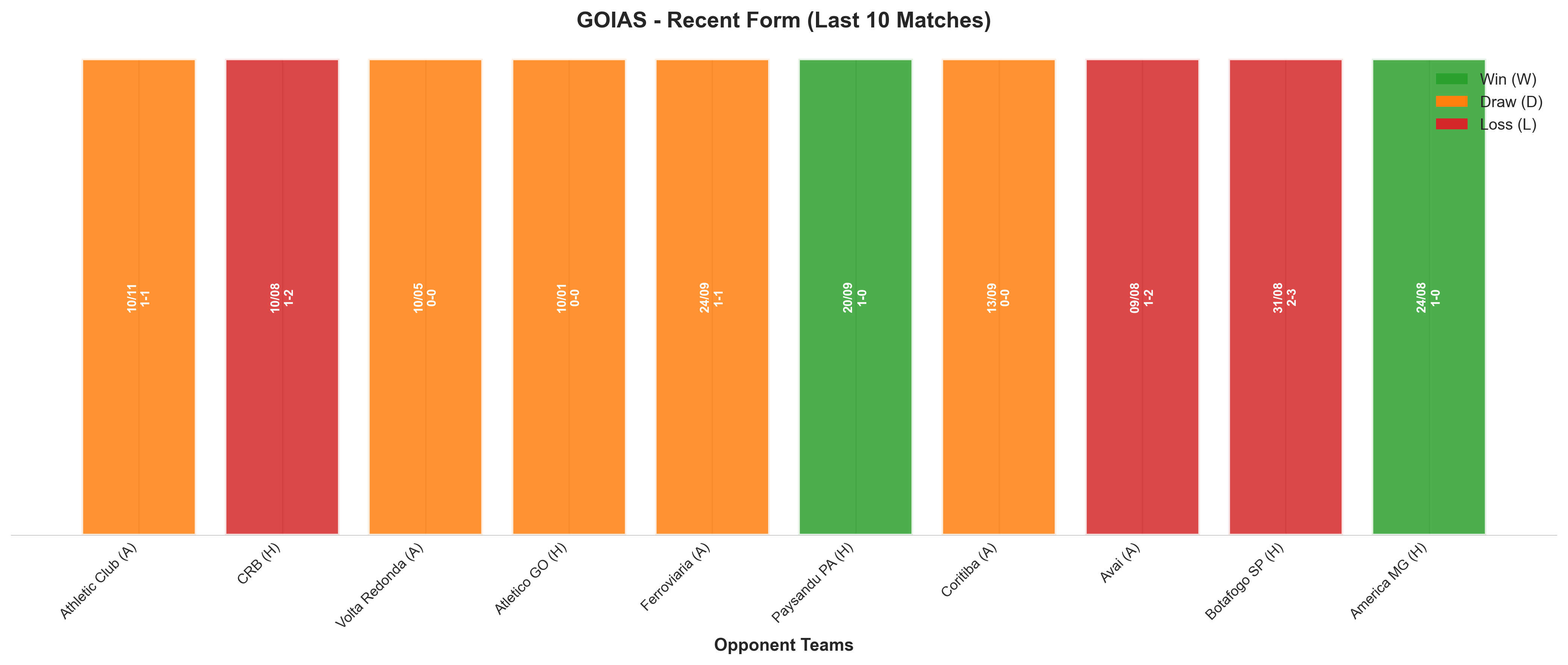Home Team Recent Form