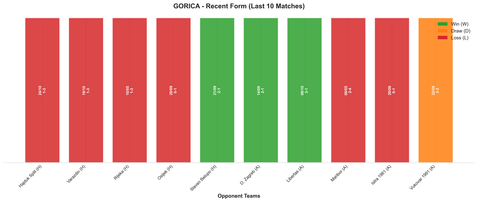 Away Team Recent Form