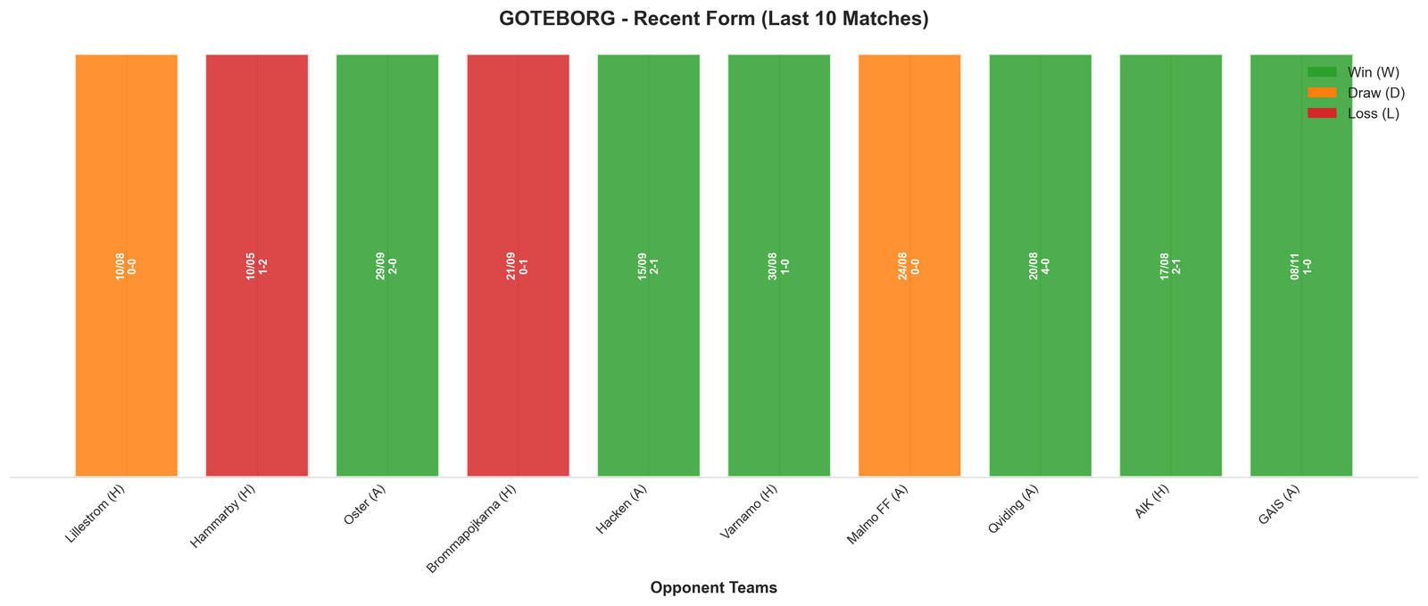 Home Team Recent Form