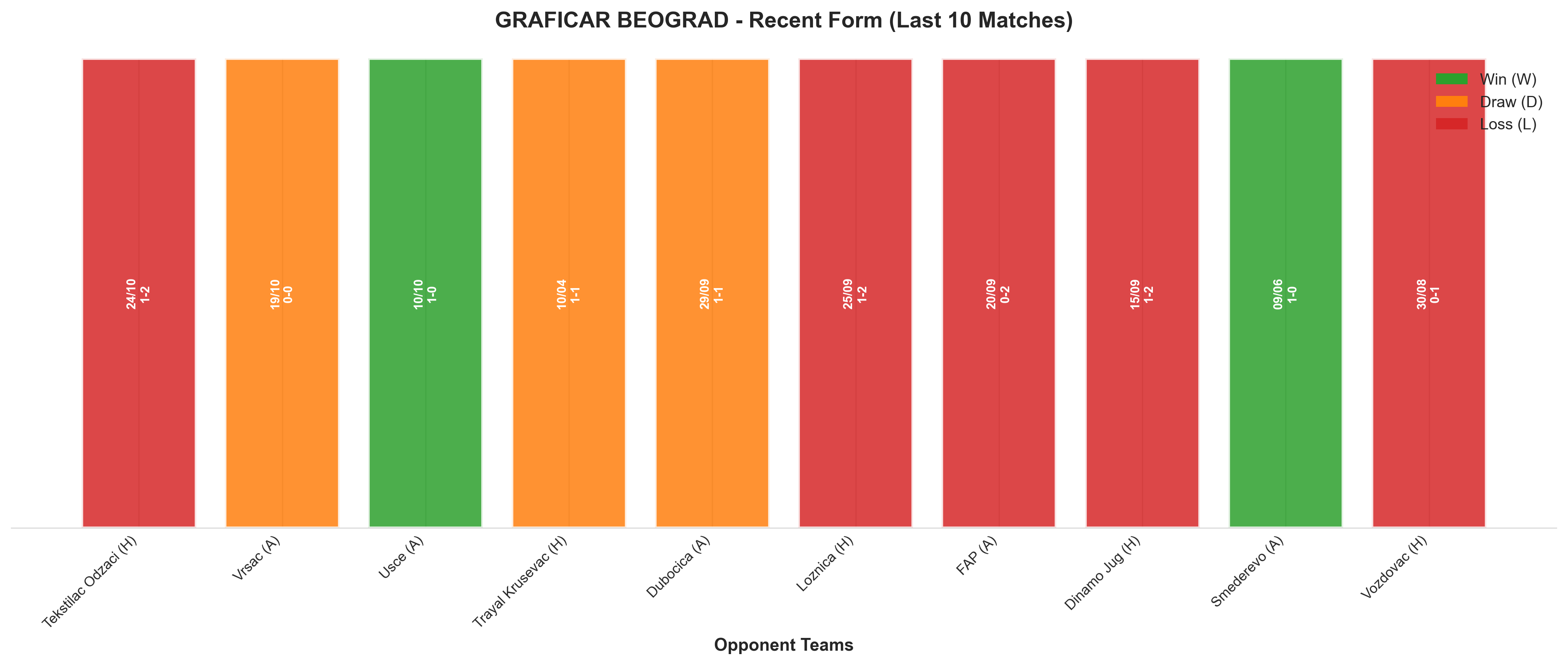 Home Team Recent Form