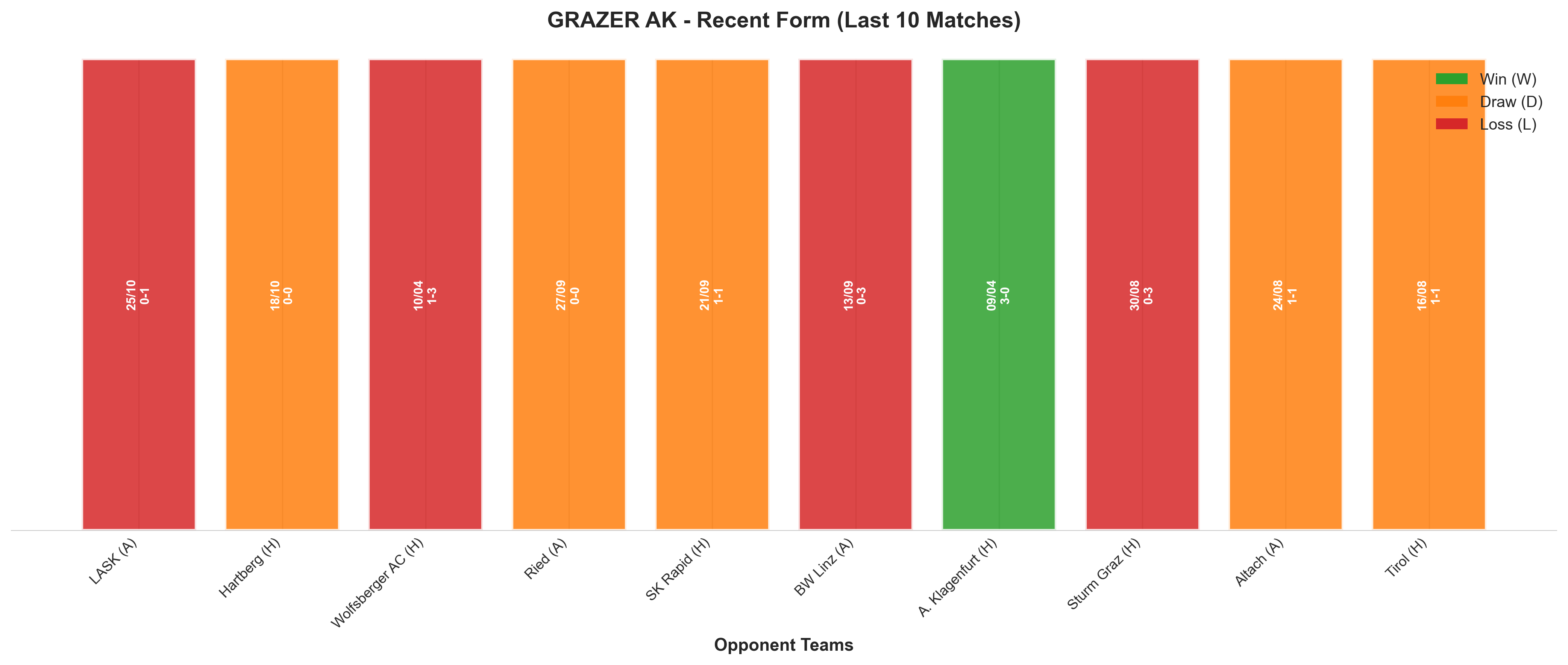 Home Team Recent Form