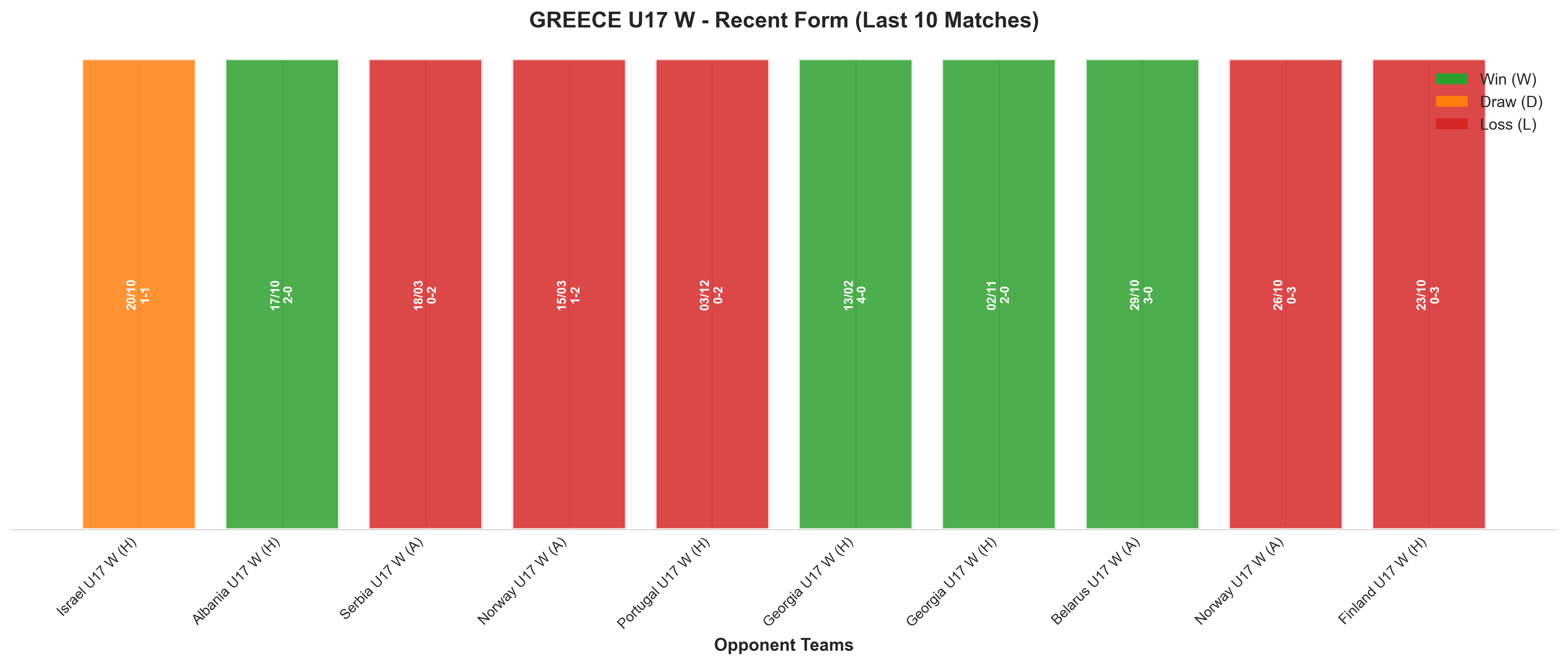 Away Team Recent Form