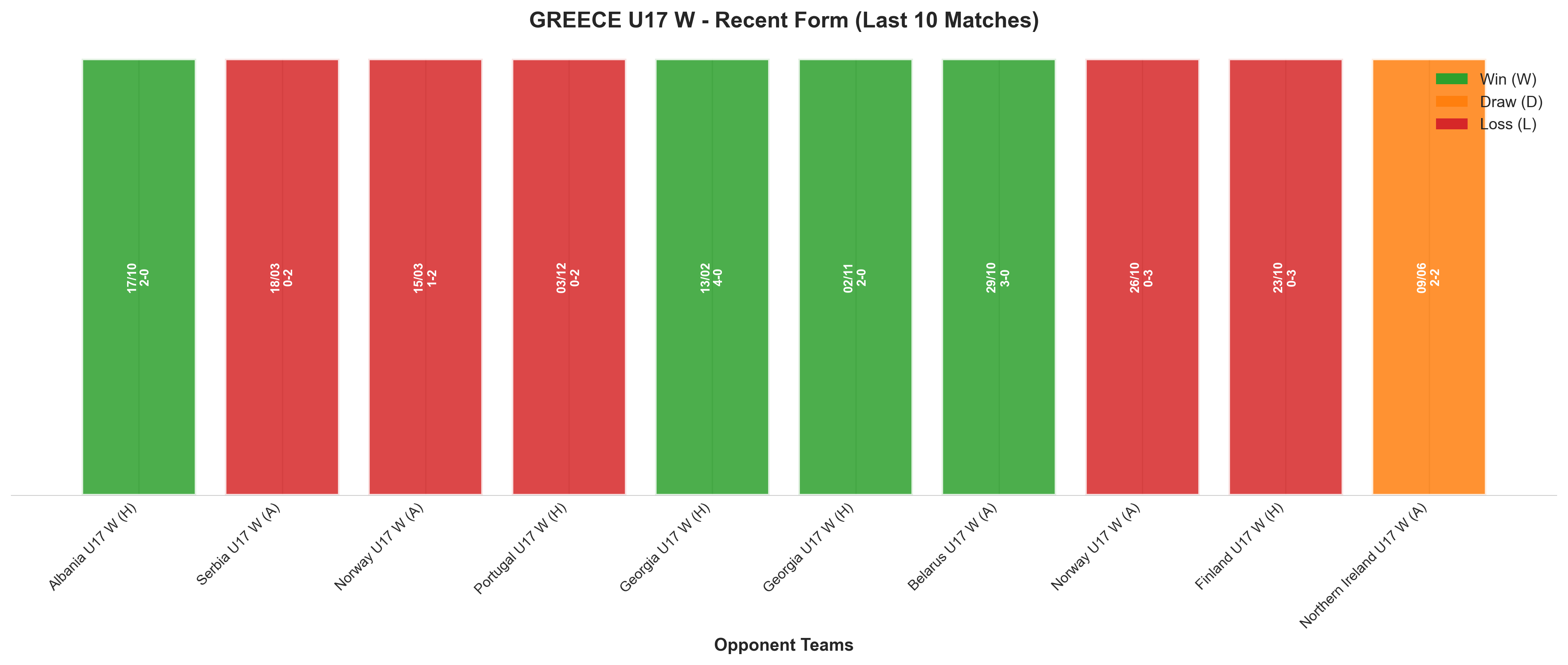 Home Team Recent Form