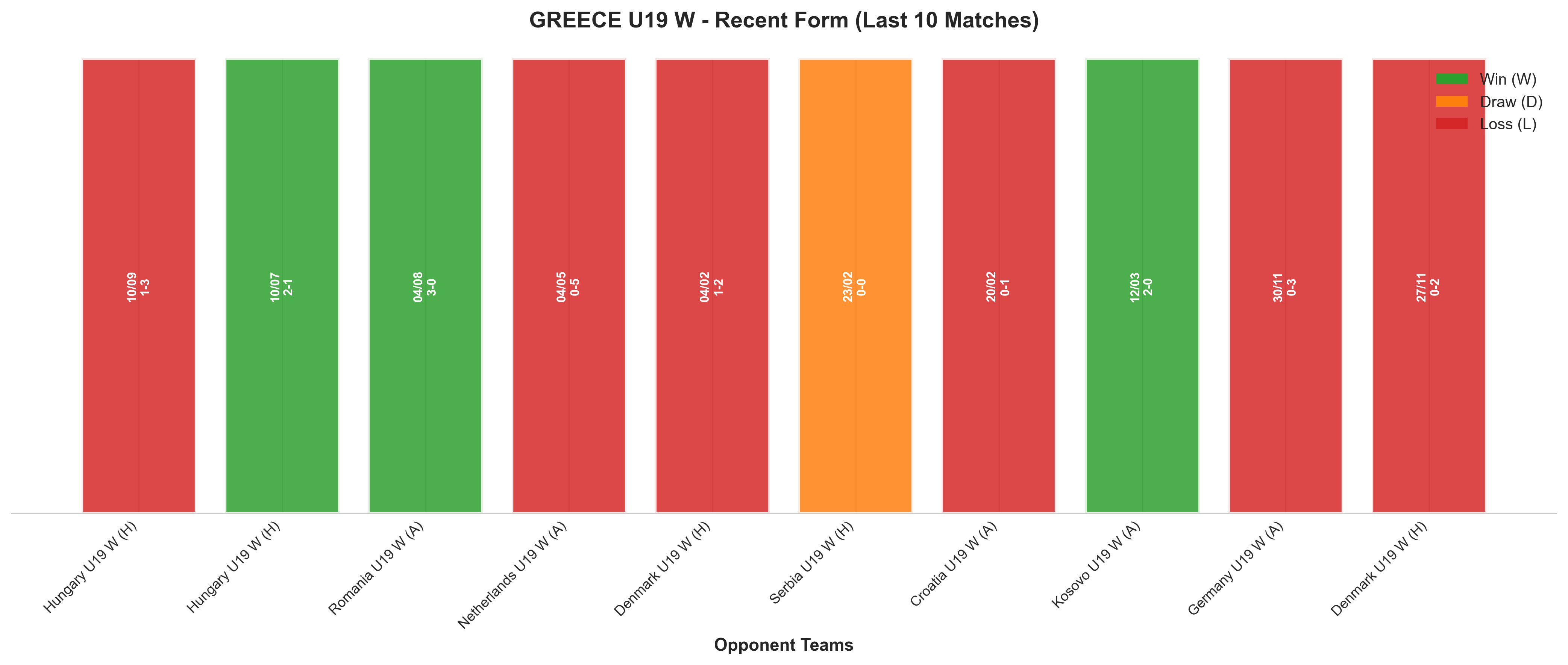 Home Team Recent Form