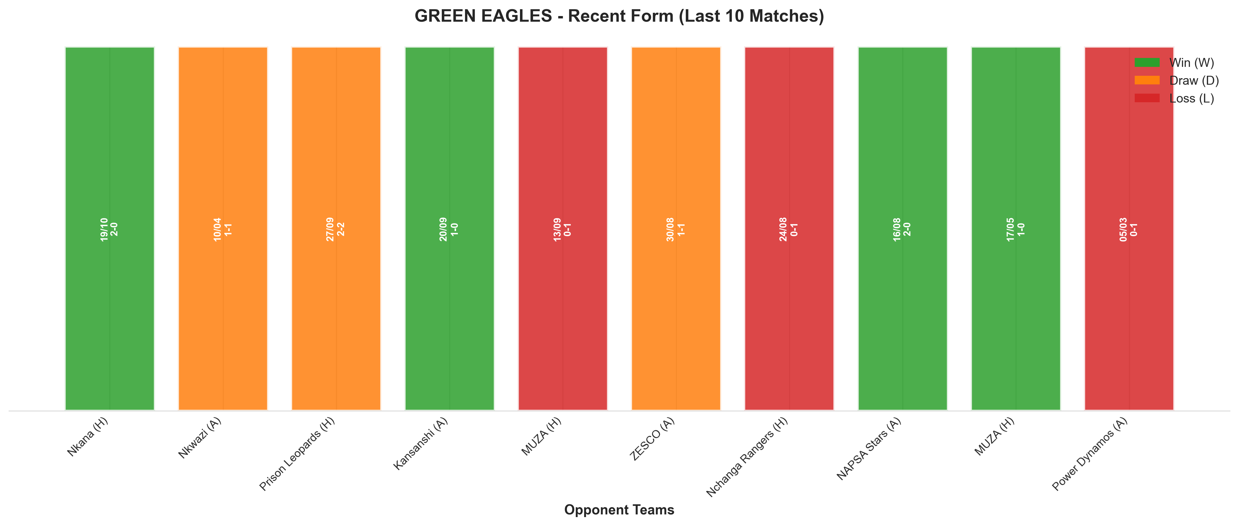 Away Team Recent Form