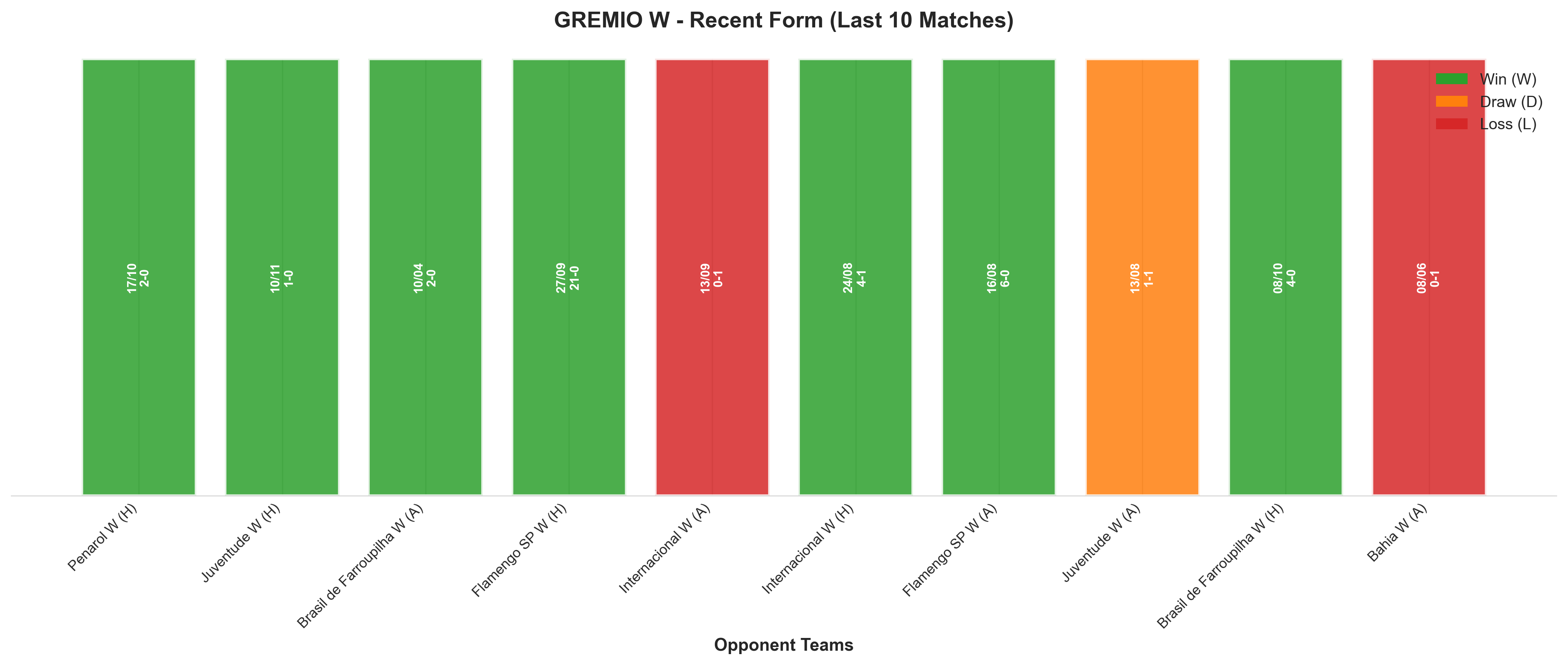 Home Team Recent Form