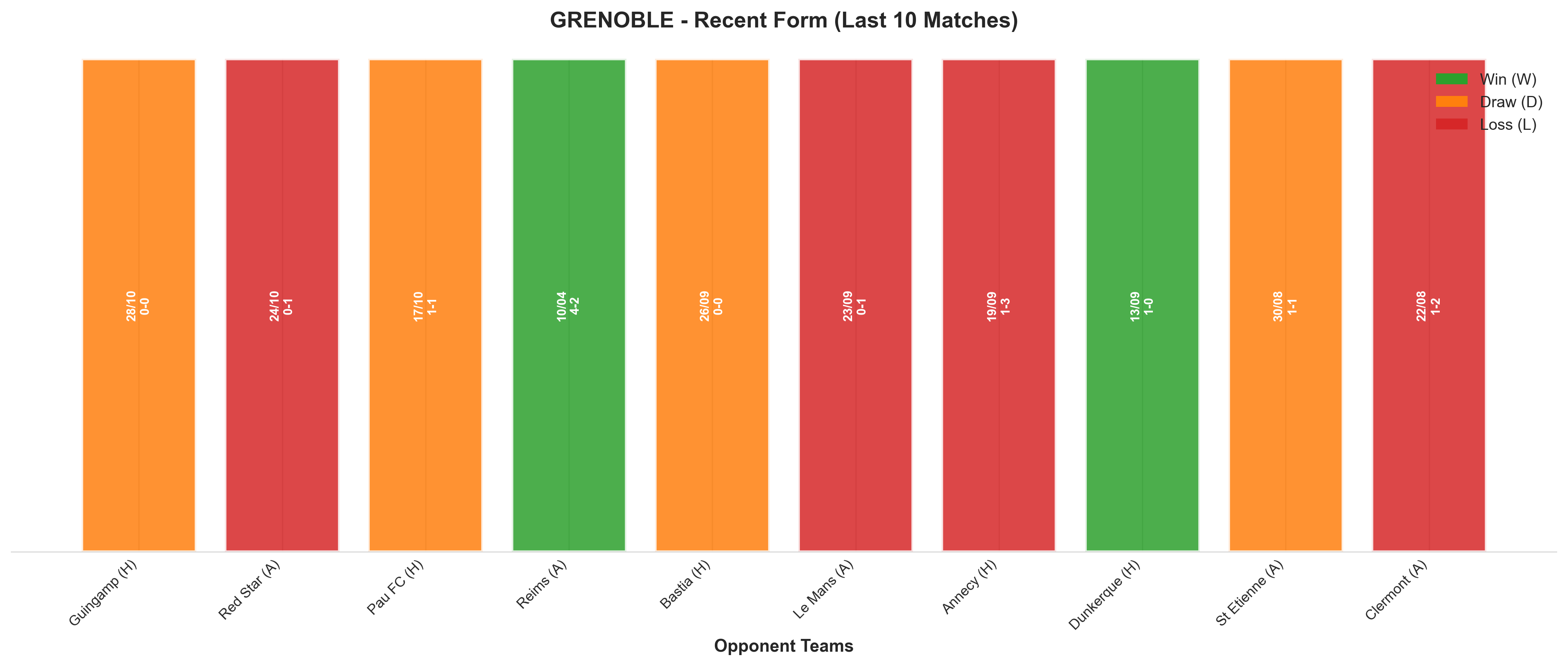 Home Team Recent Form
