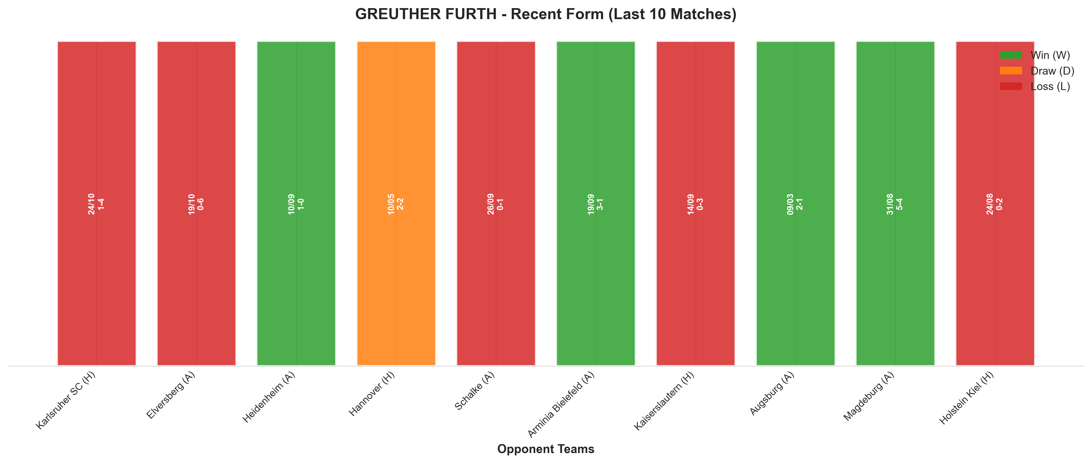 Home Team Recent Form