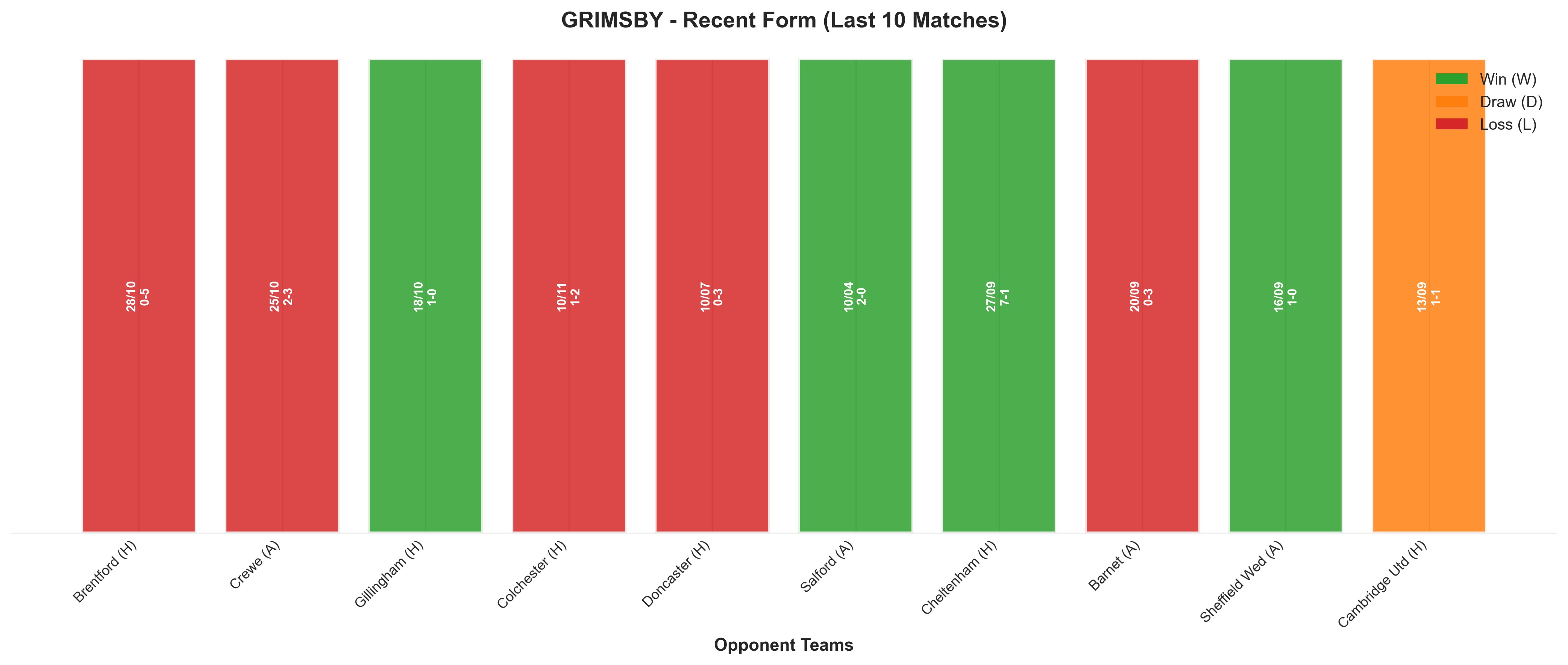 Home Team Recent Form