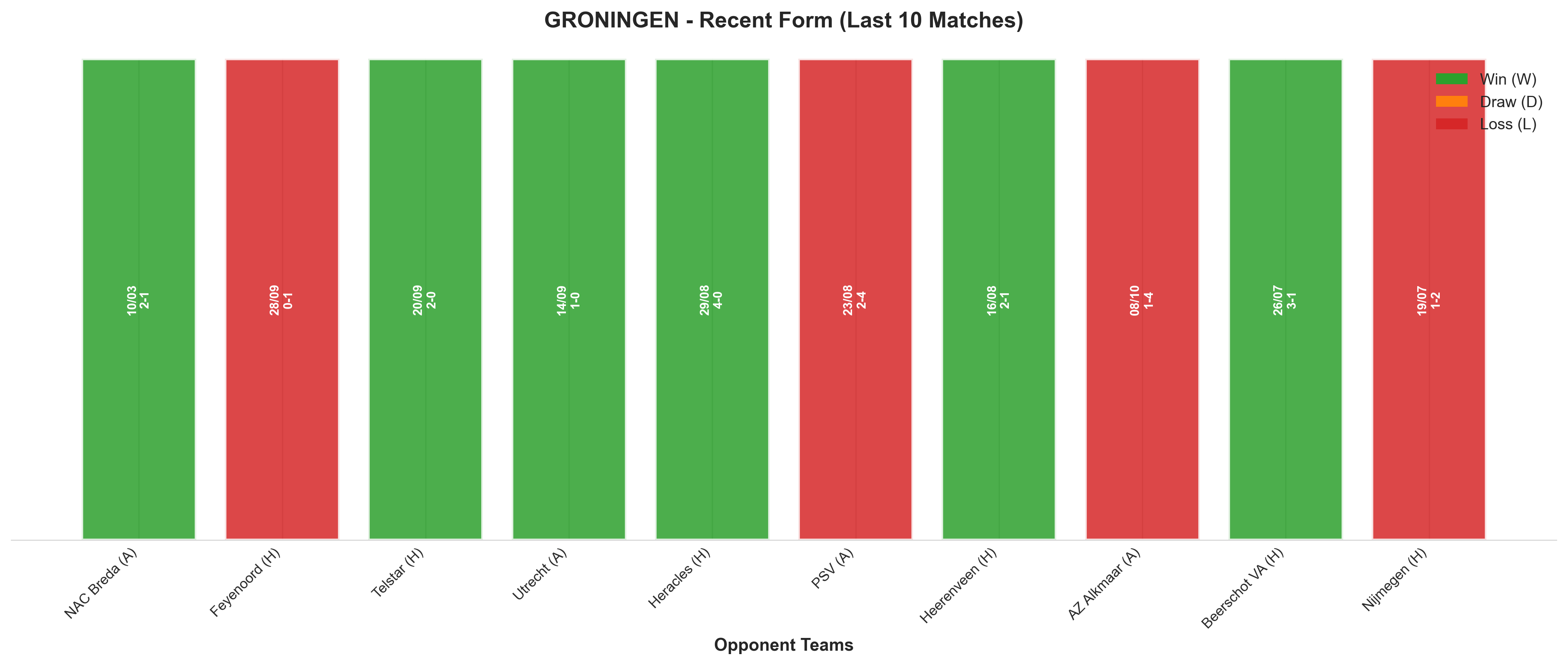 Home Team Recent Form