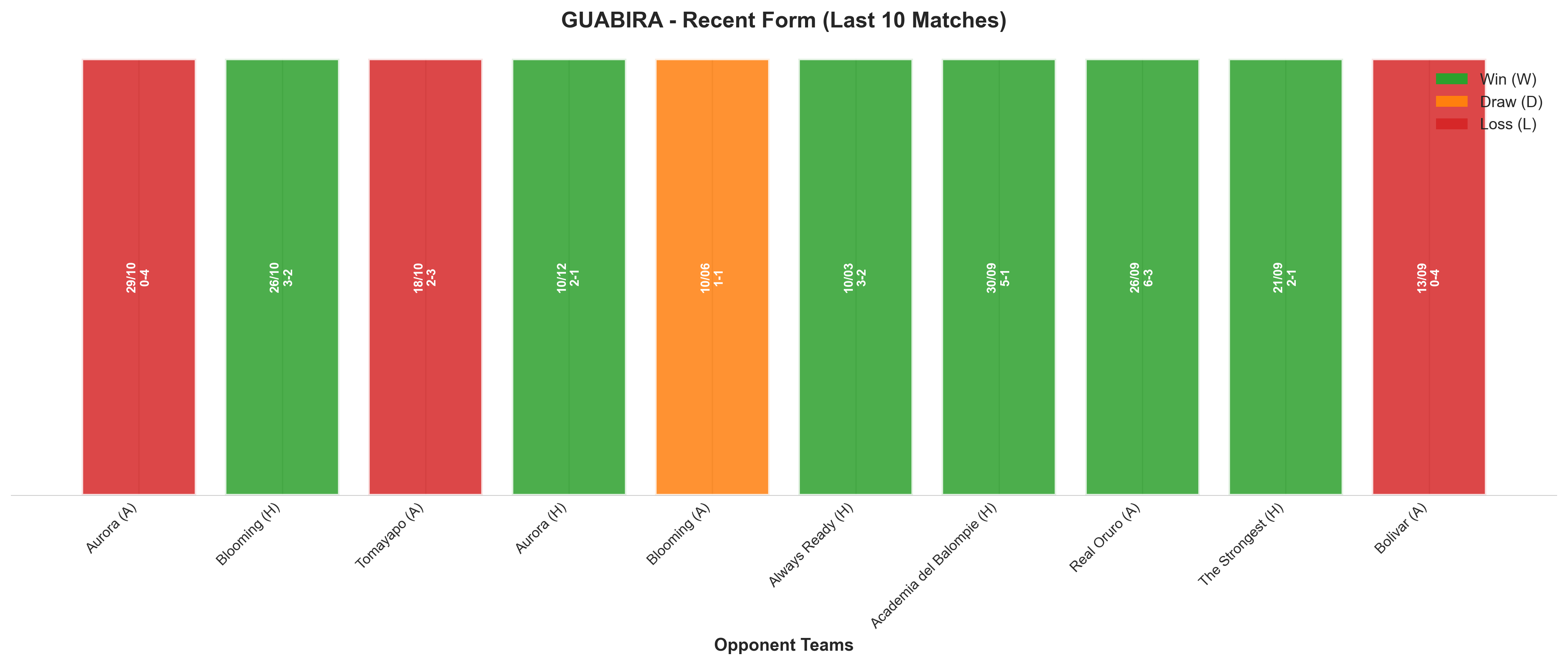 Away Team Recent Form