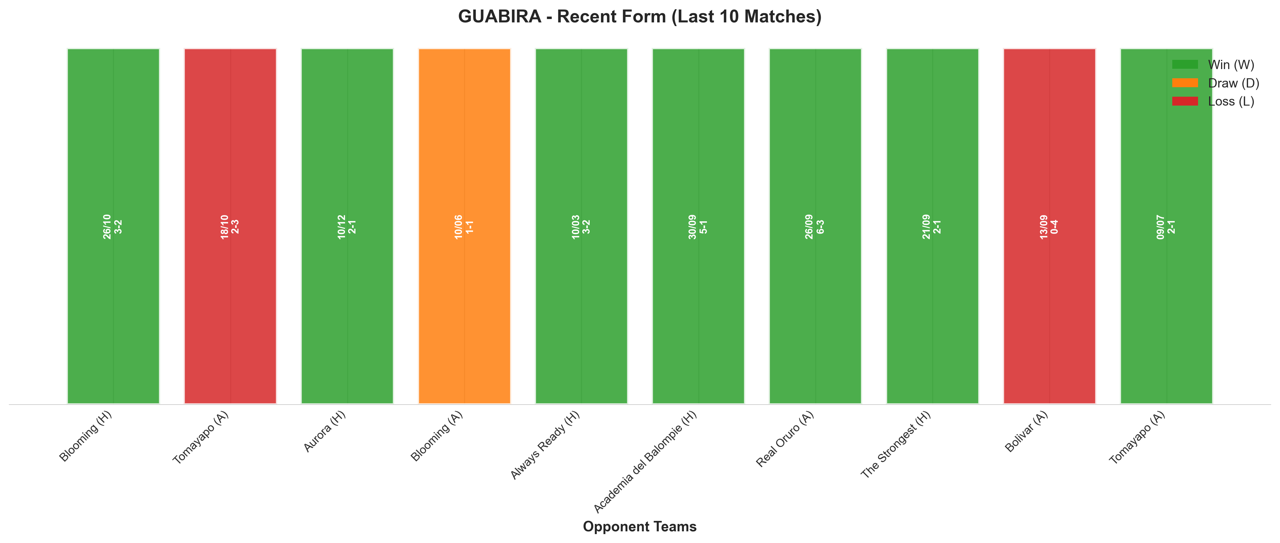 Away Team Recent Form