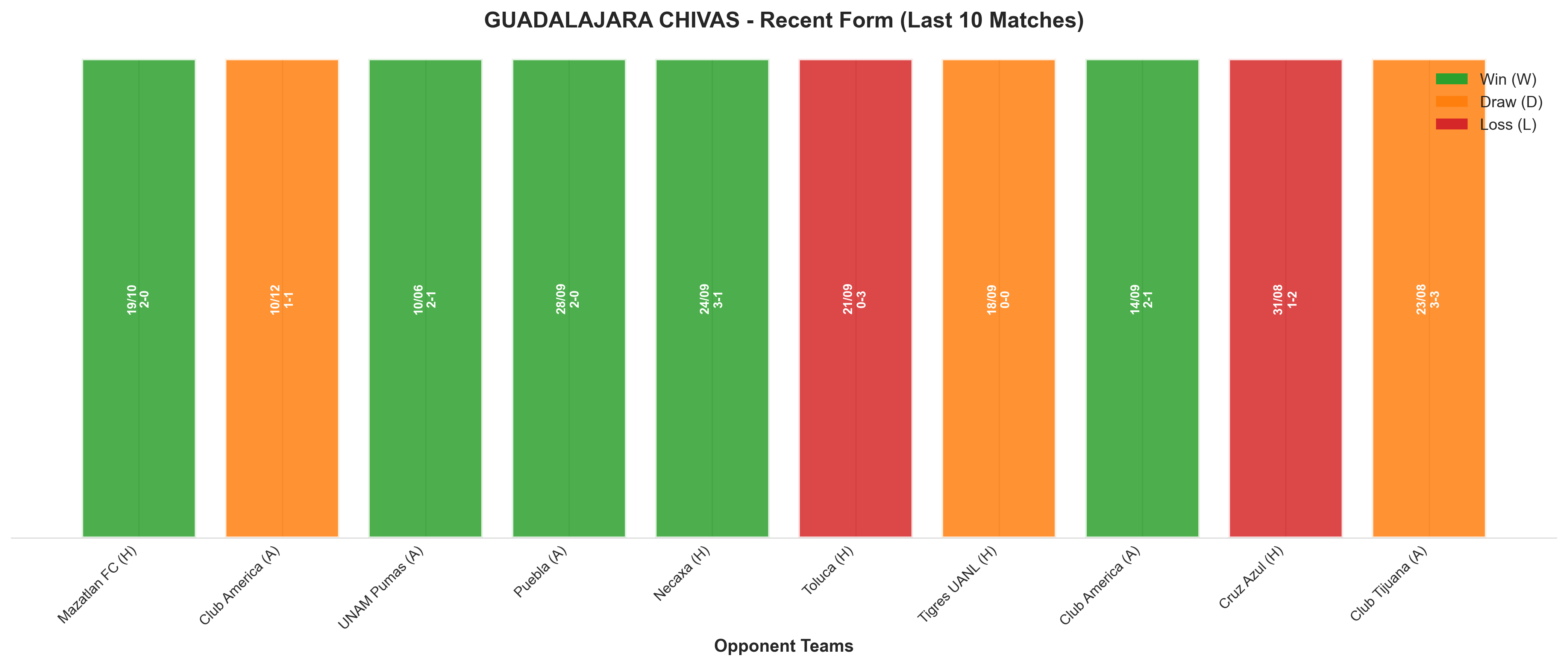 Away Team Recent Form
