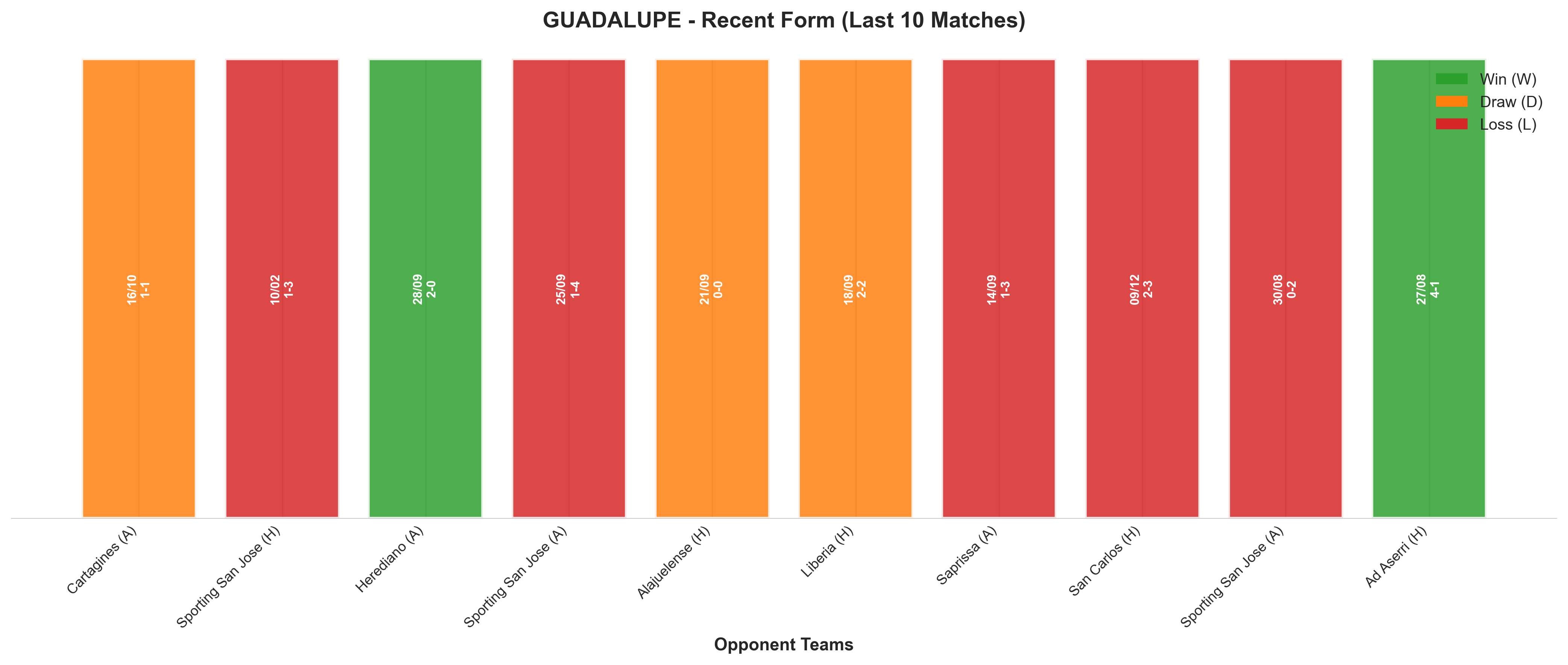 Home Team Recent Form