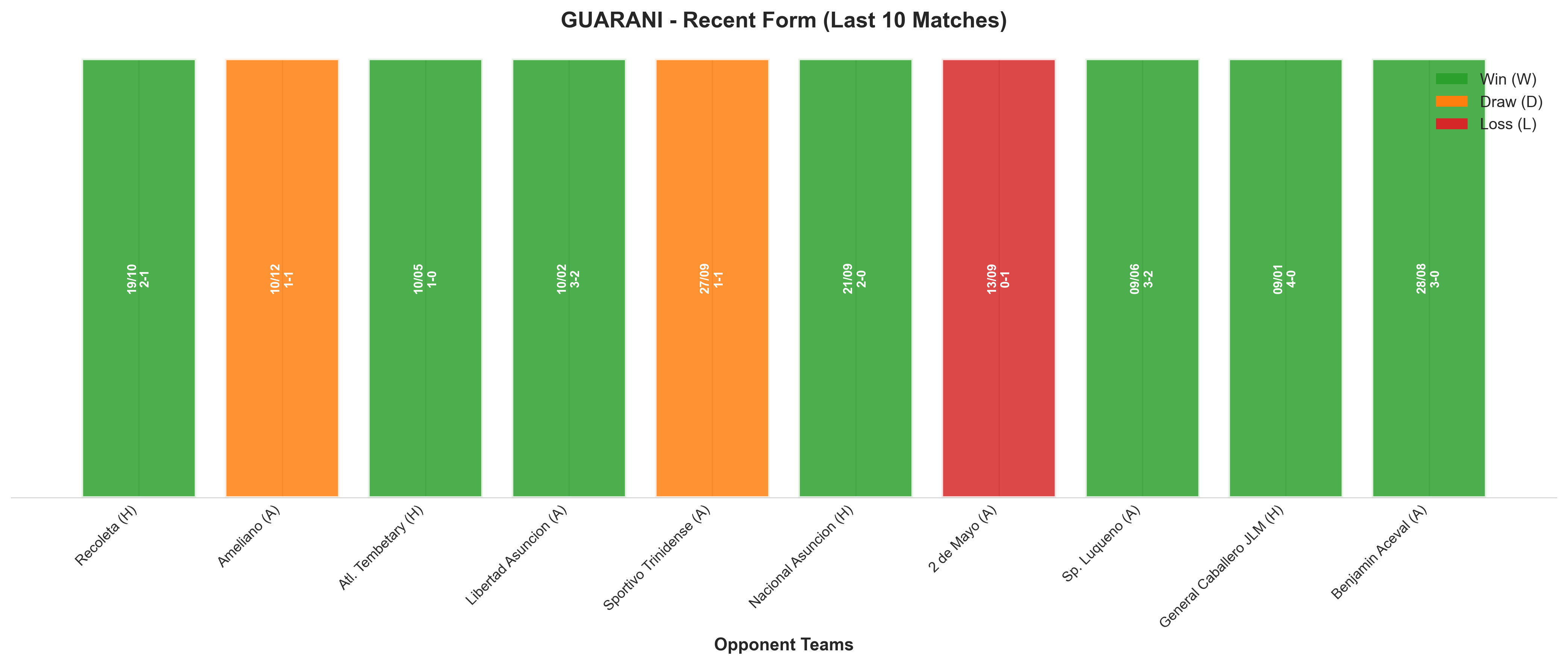 Home Team Recent Form