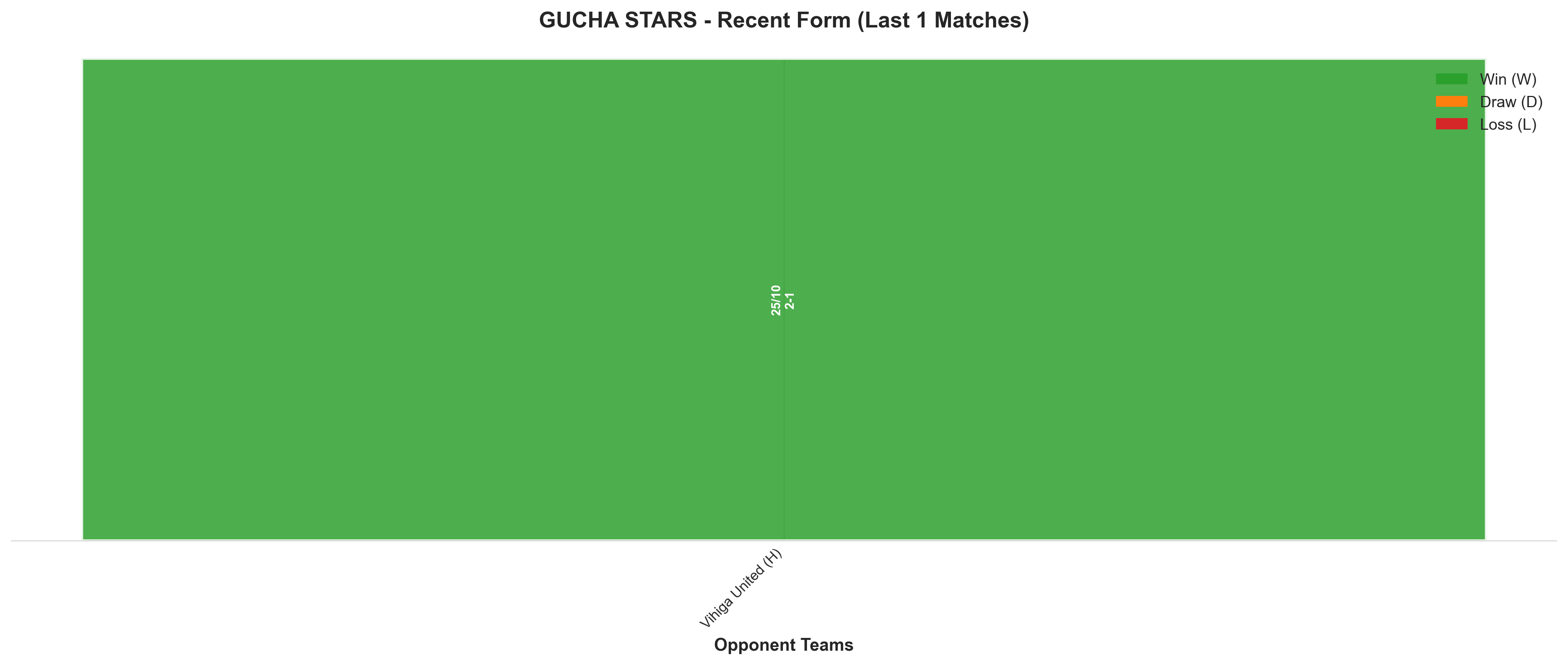Away Team Recent Form
