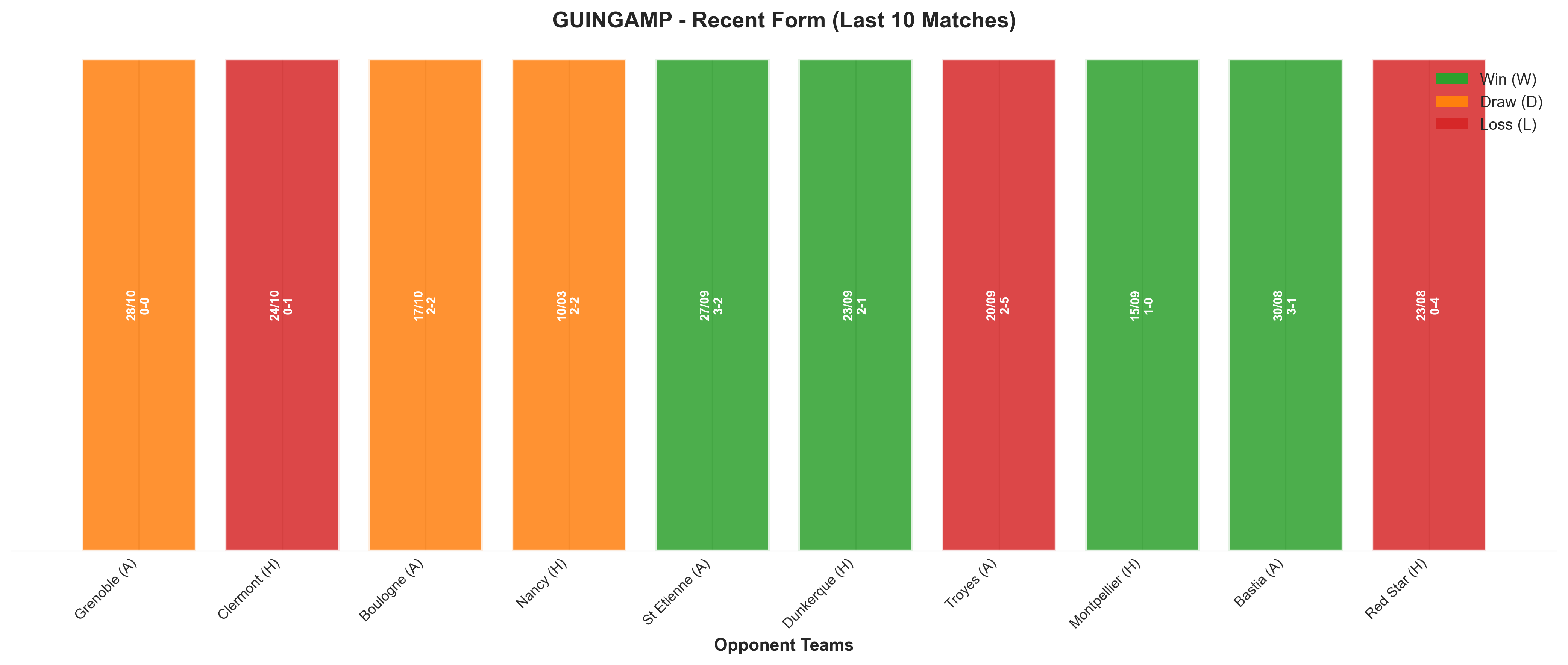 Away Team Recent Form