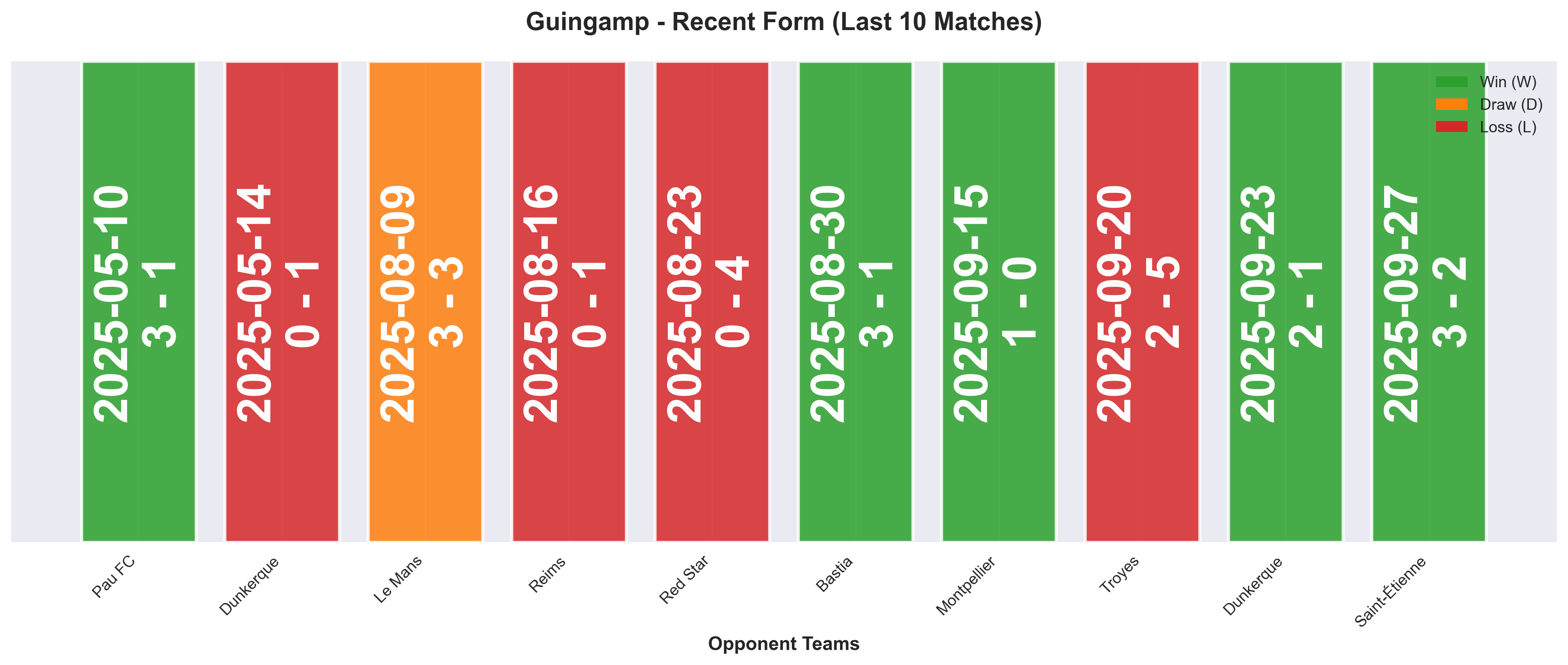 Home Team Form Chart
