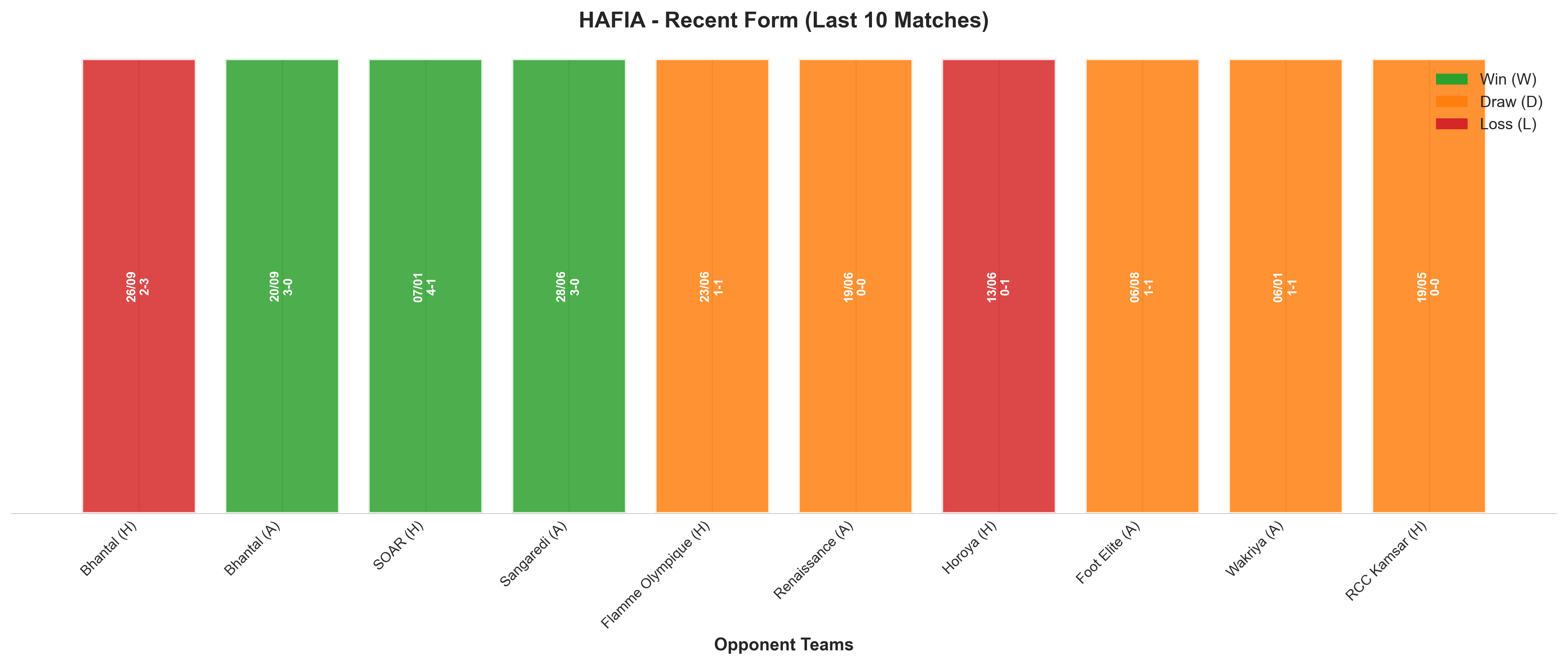 Home Team Recent Form