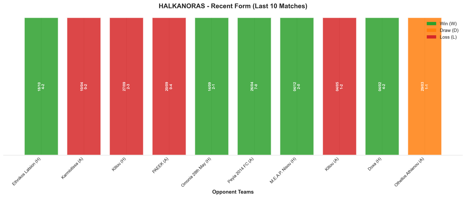 Away Team Recent Form