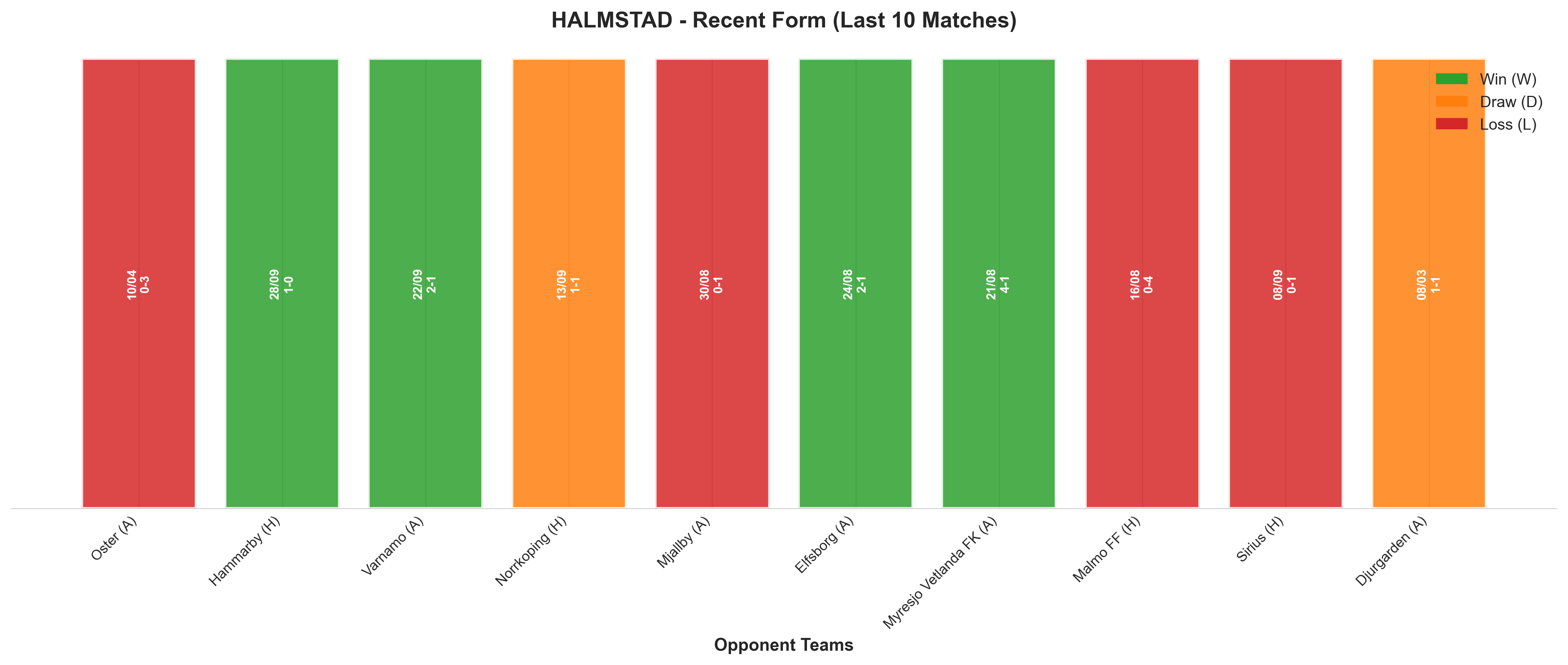 Away Team Recent Form