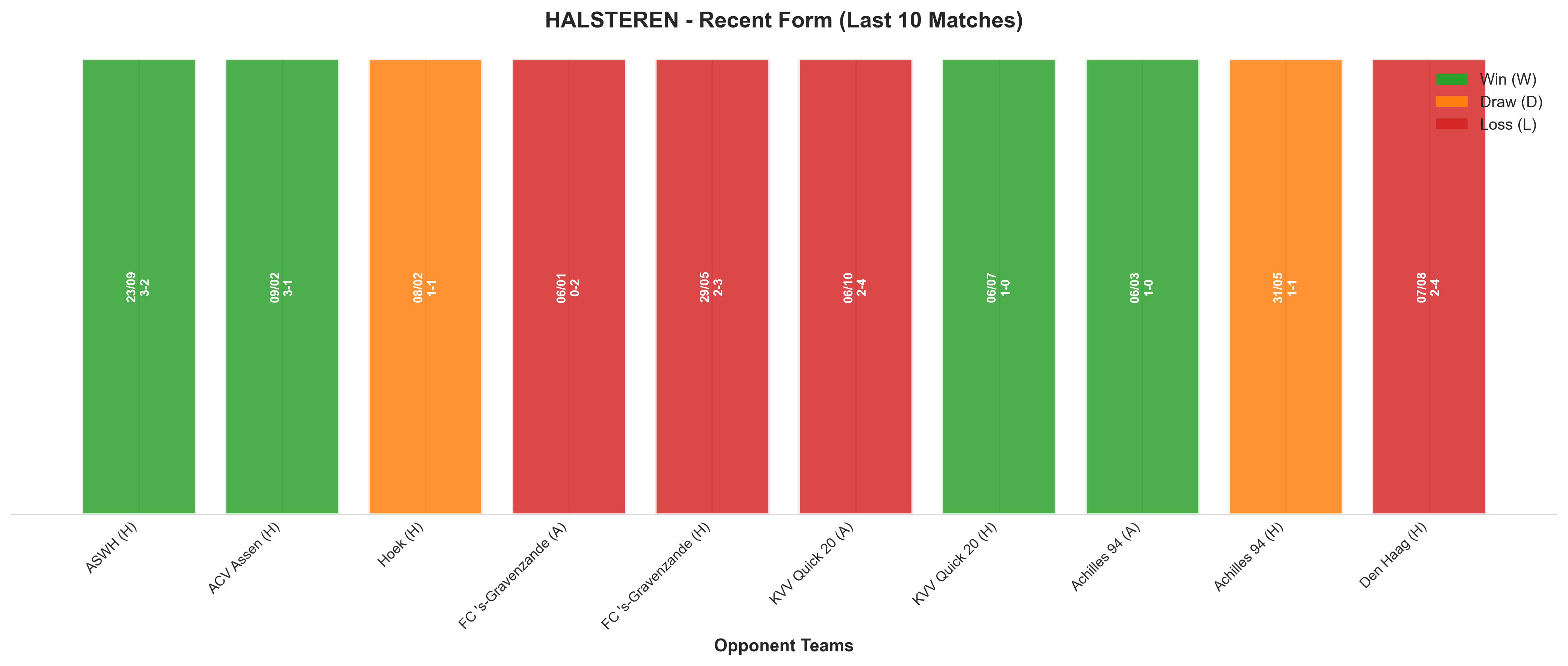Away Team Recent Form