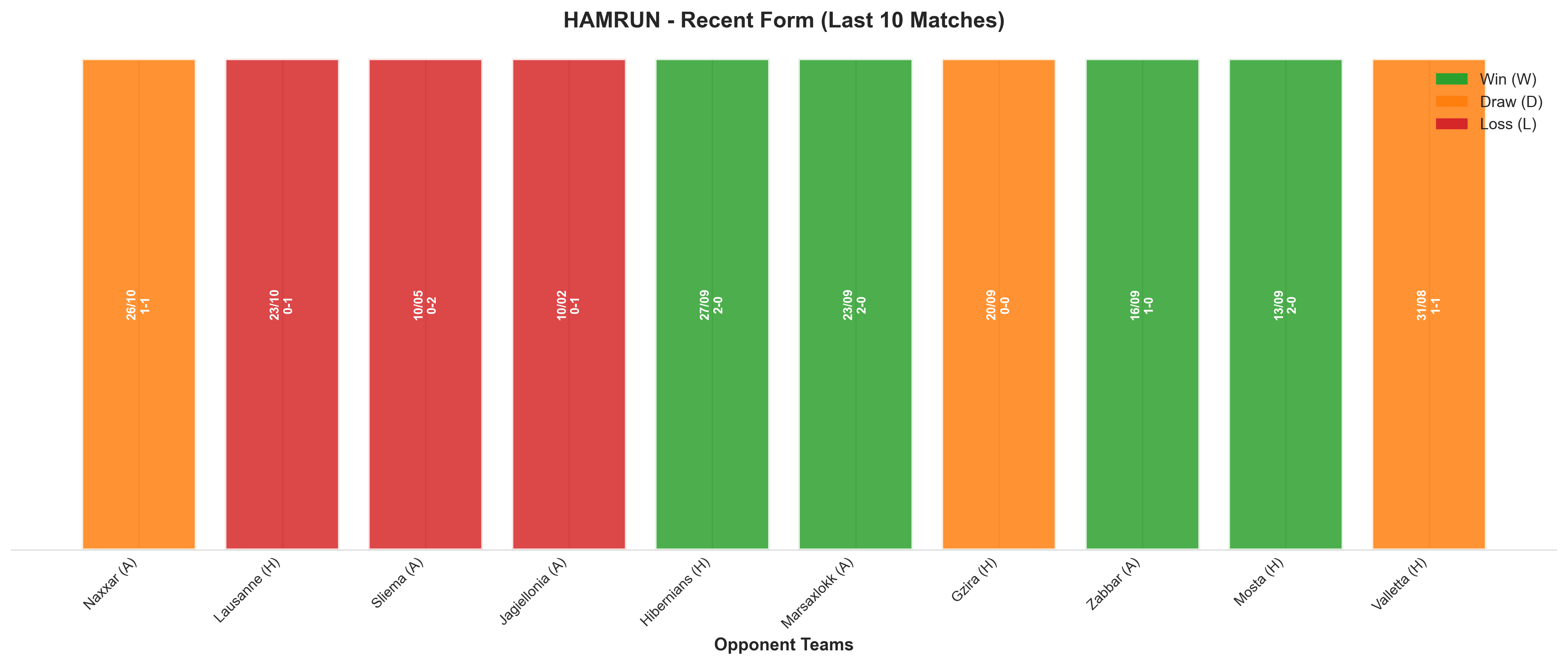 Away Team Recent Form