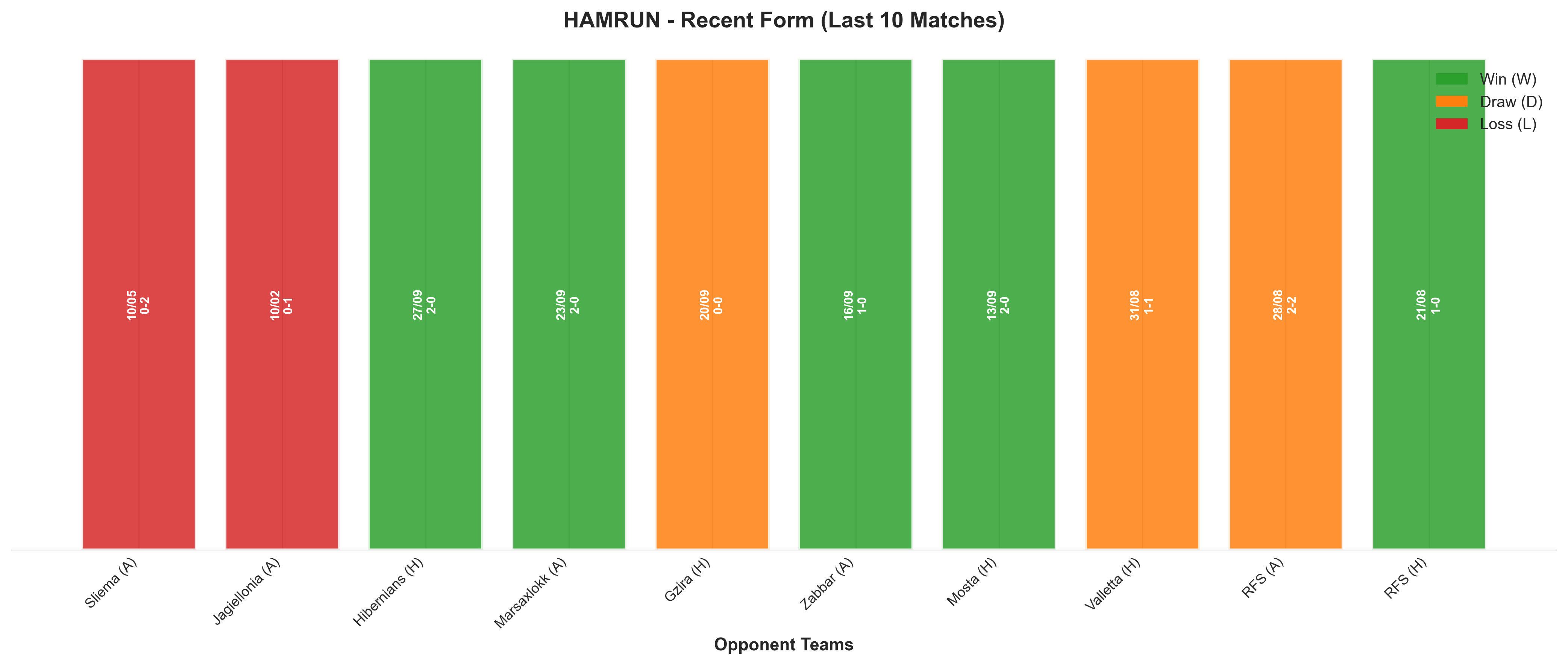 Home Team Recent Form
