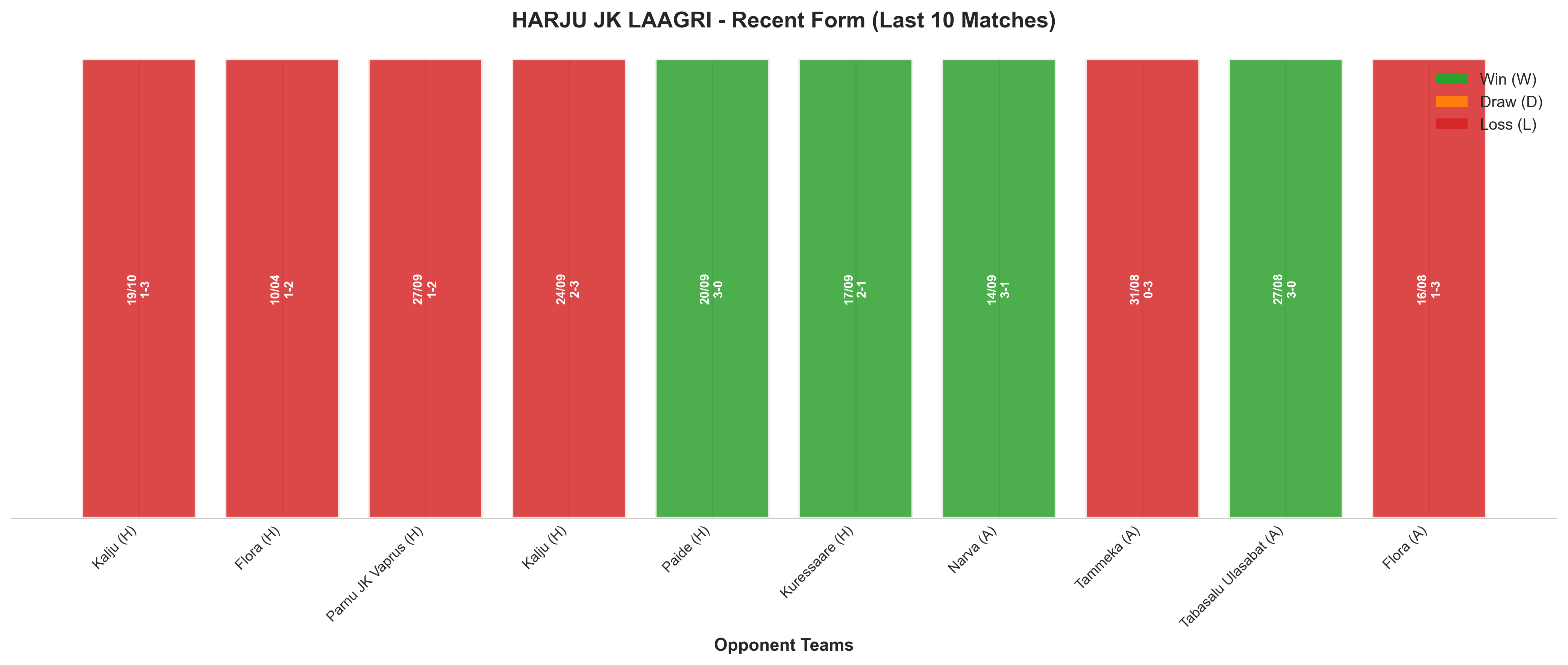 Home Team Recent Form