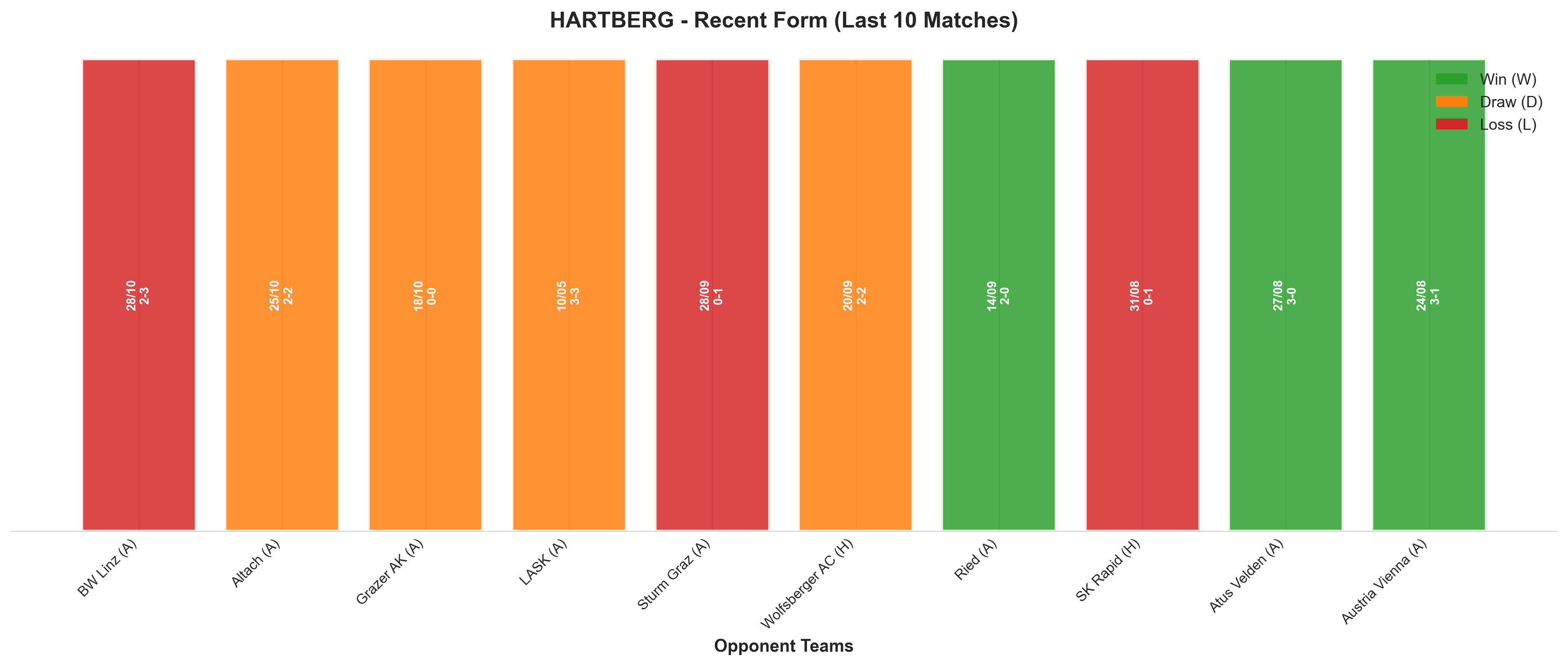 Home Team Recent Form