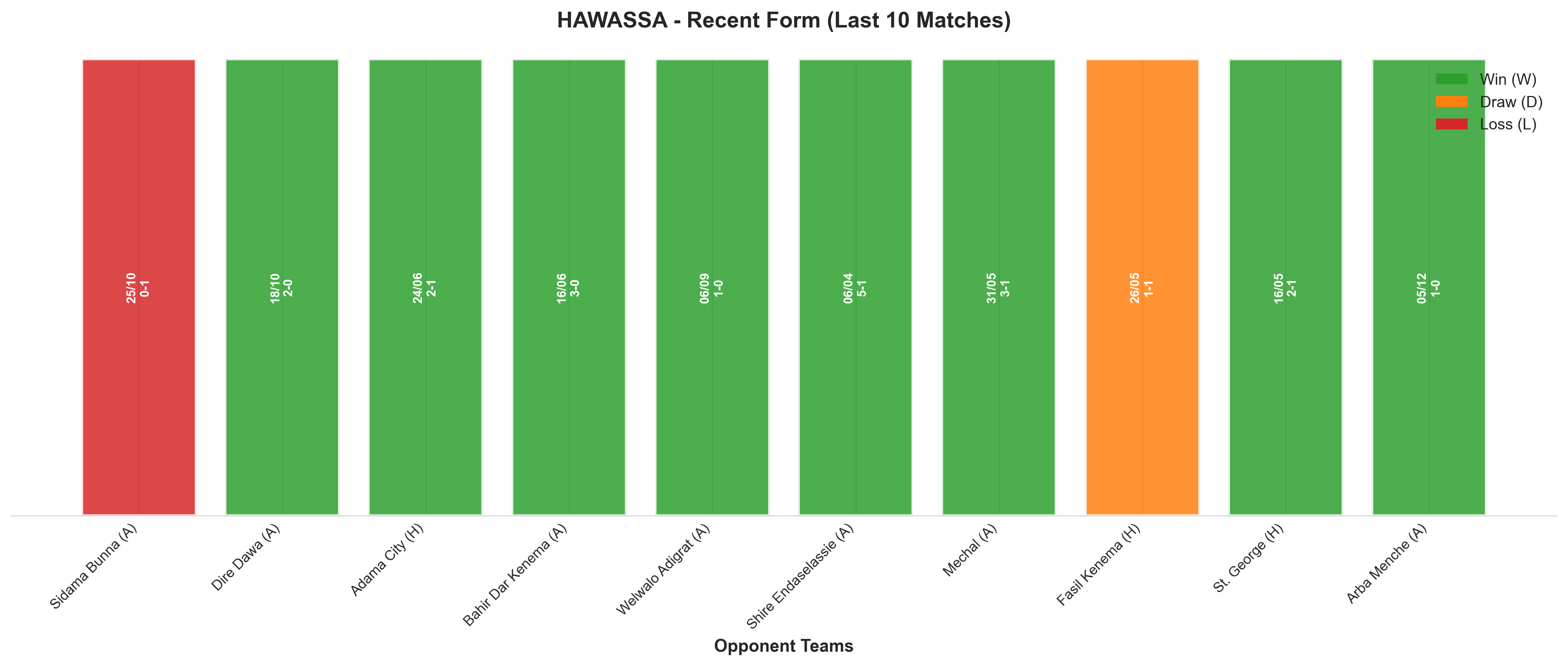 Home Team Recent Form