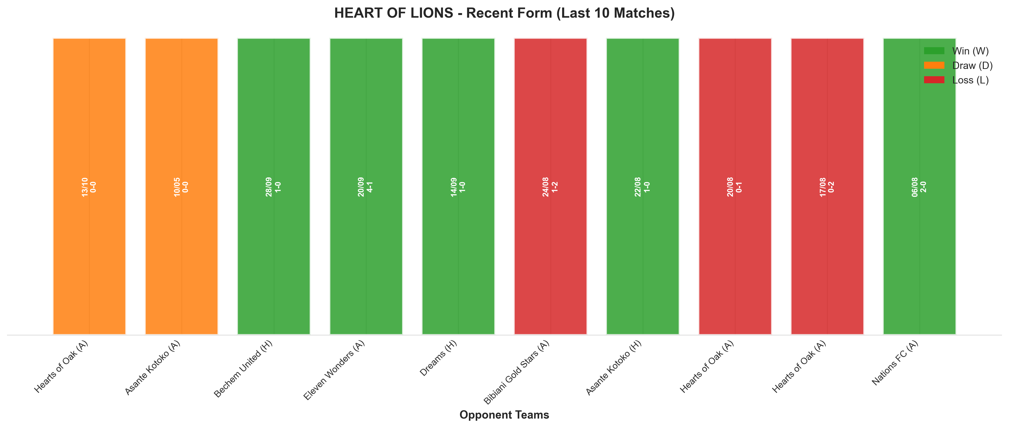 Away Team Recent Form
