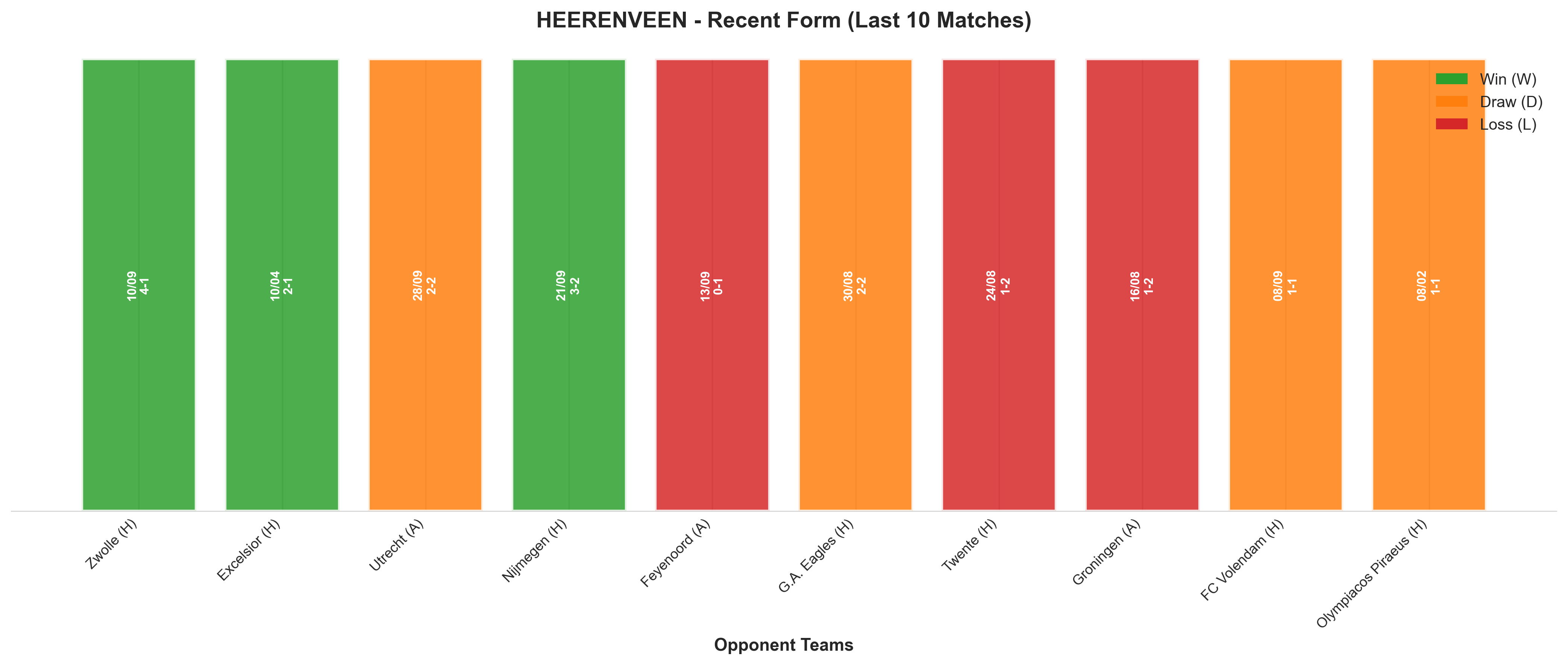 Away Team Recent Form