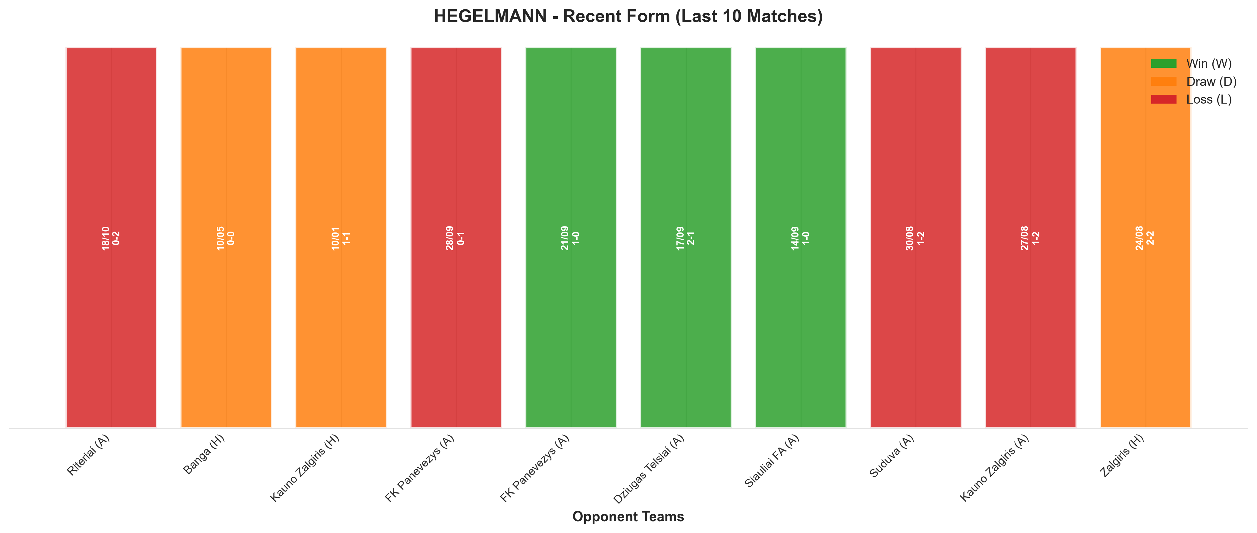 Home Team Recent Form
