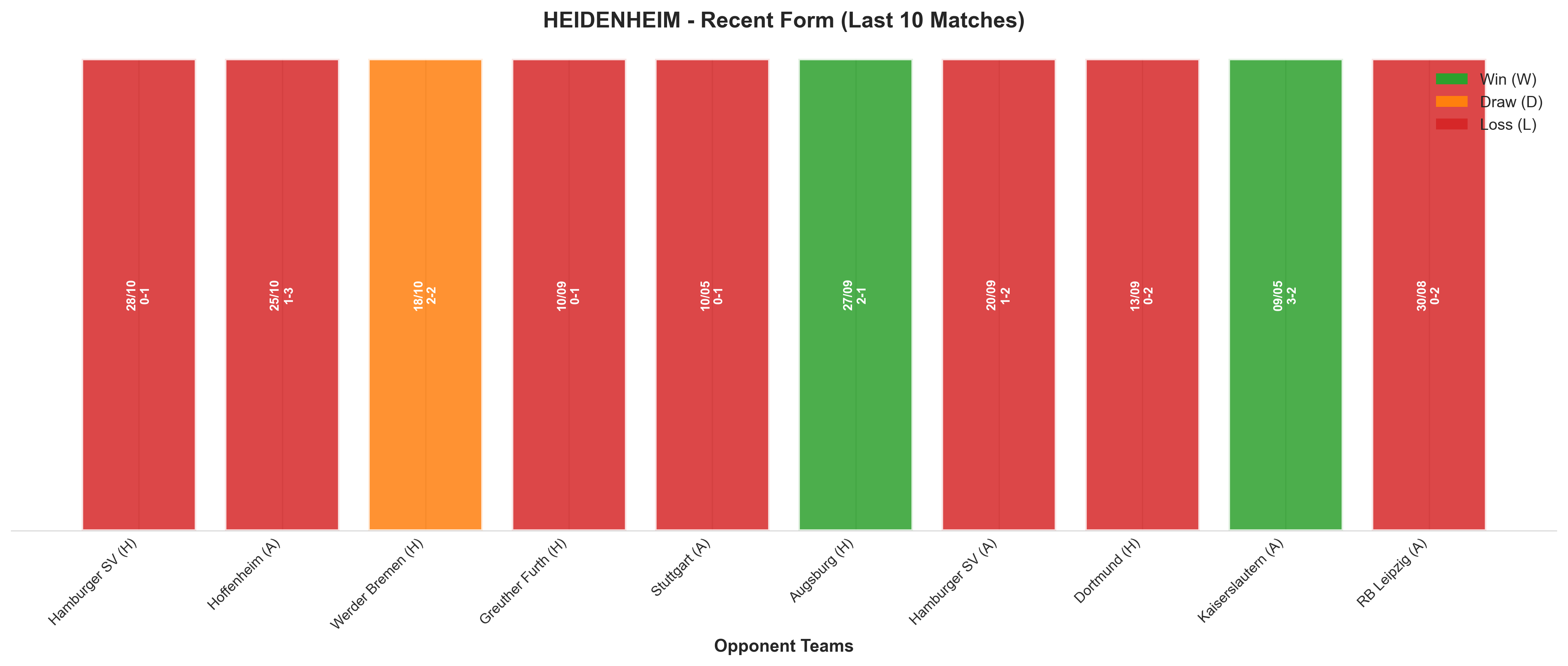 Home Team Recent Form