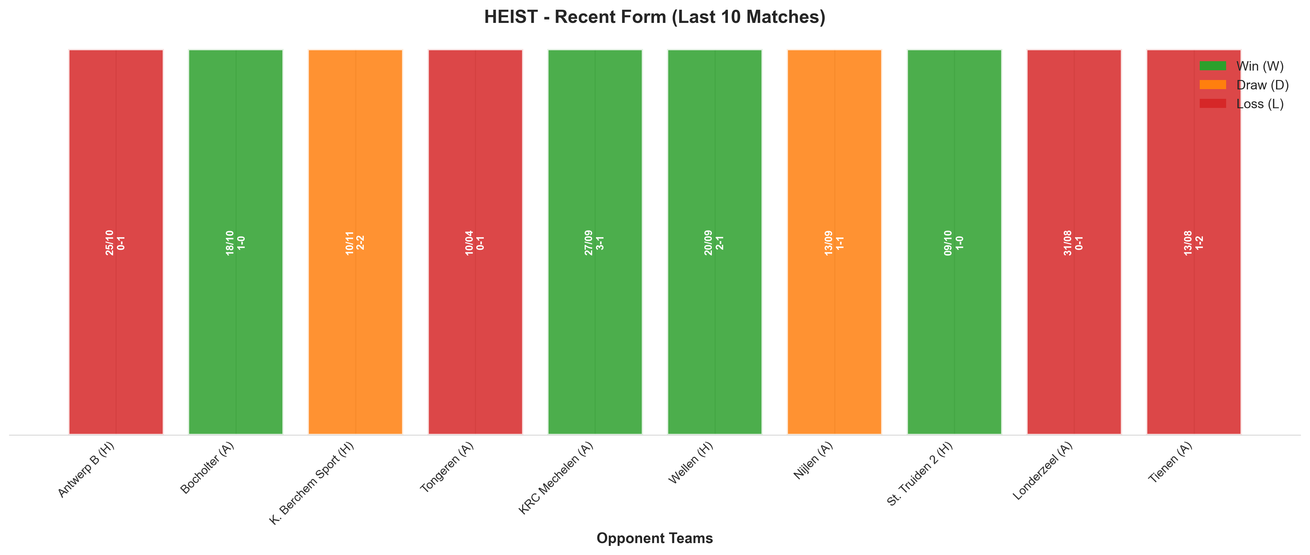 Home Team Recent Form