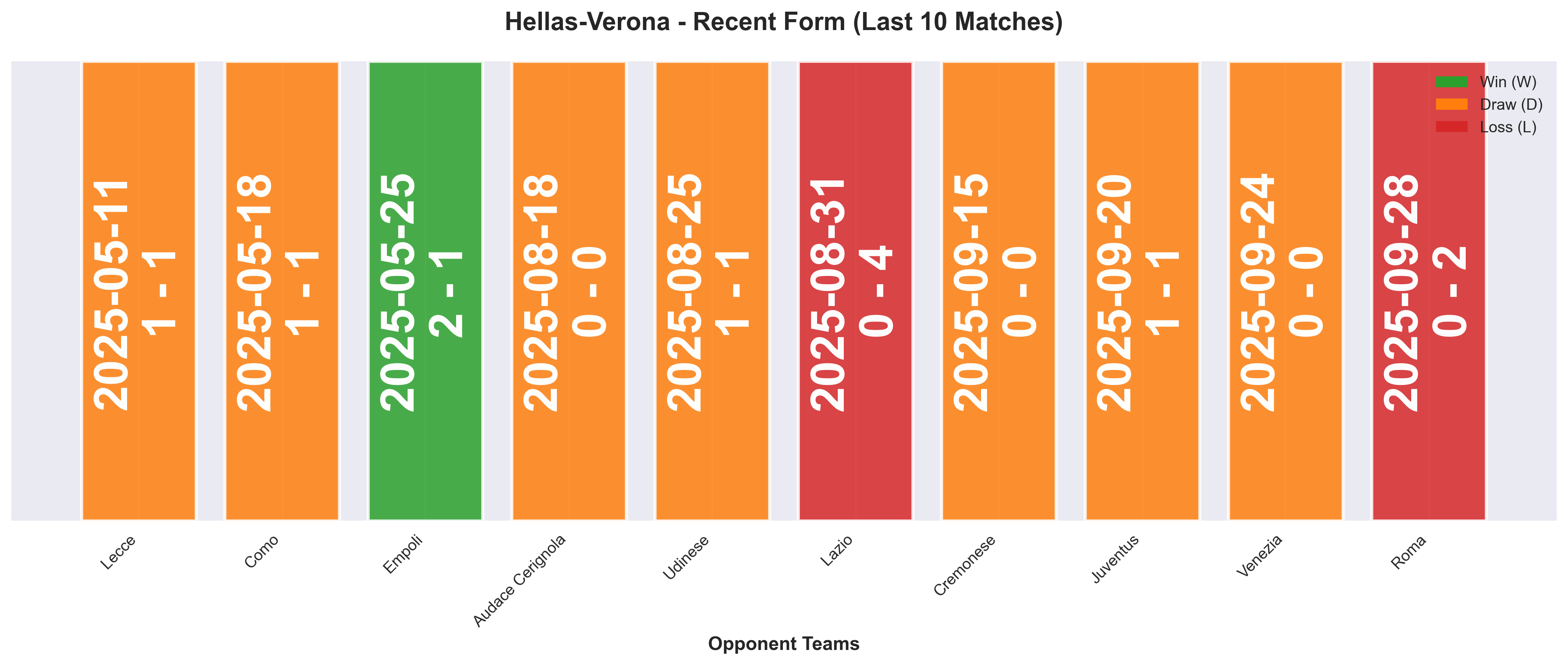 Home Team Form Chart
