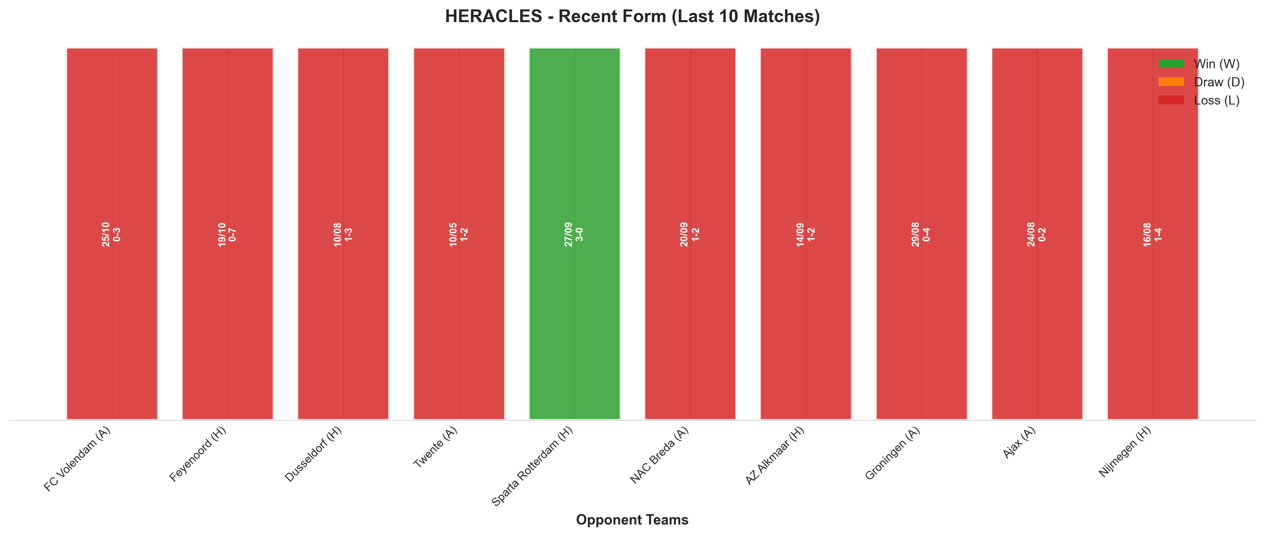 Away Team Recent Form