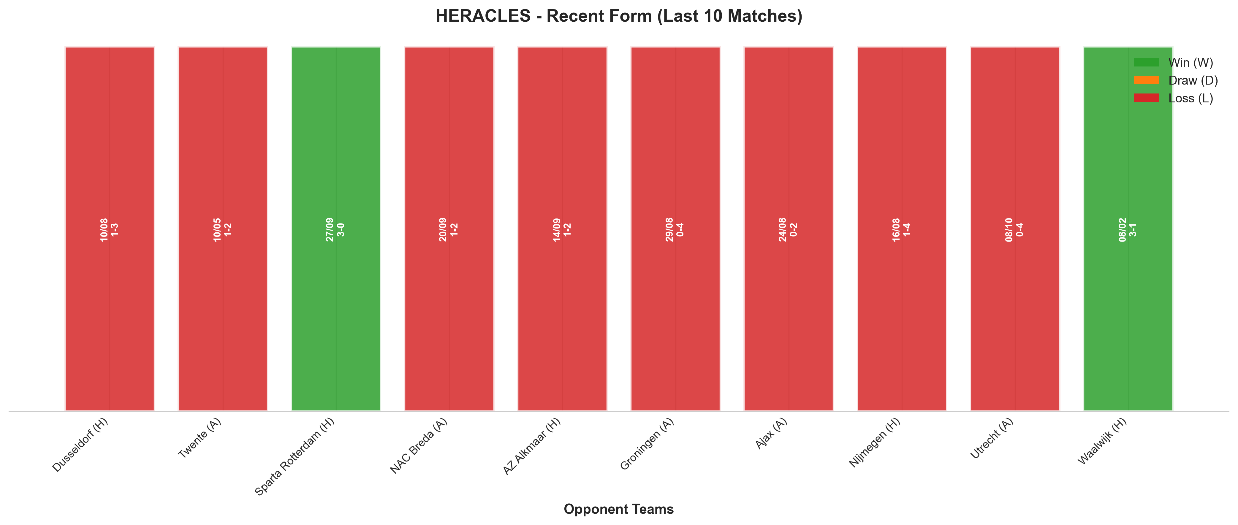 Home Team Recent Form