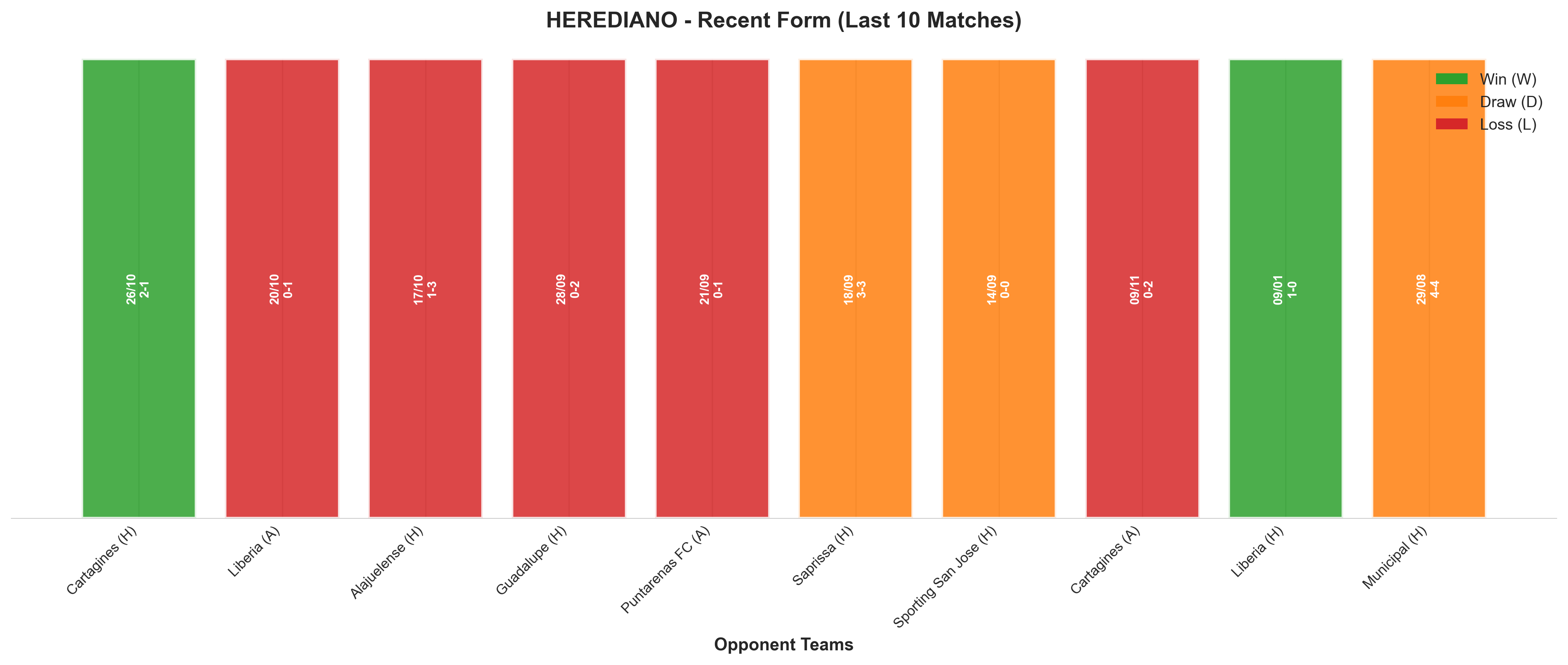 Away Team Recent Form
