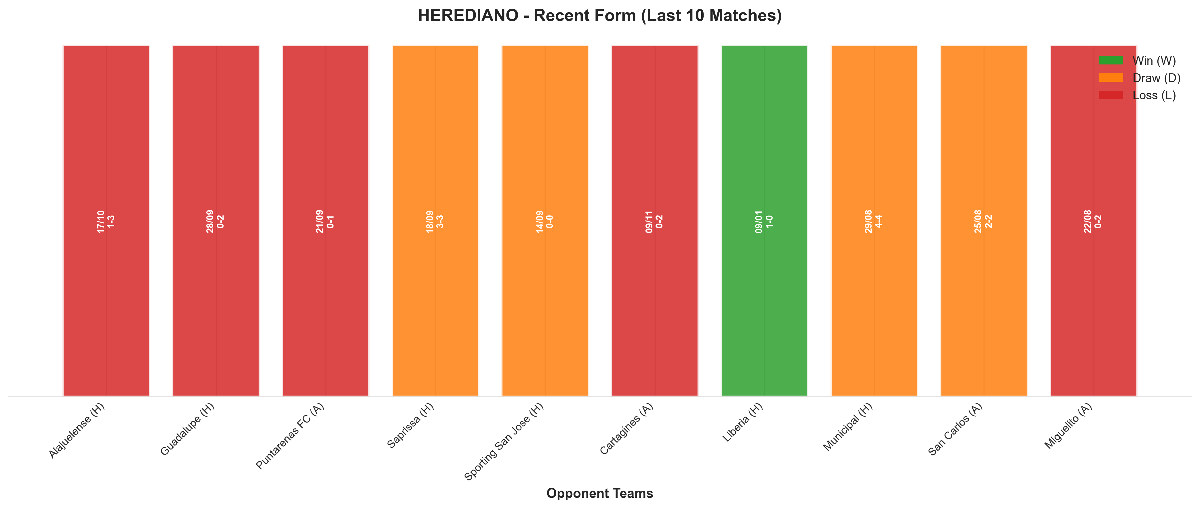 Away Team Recent Form