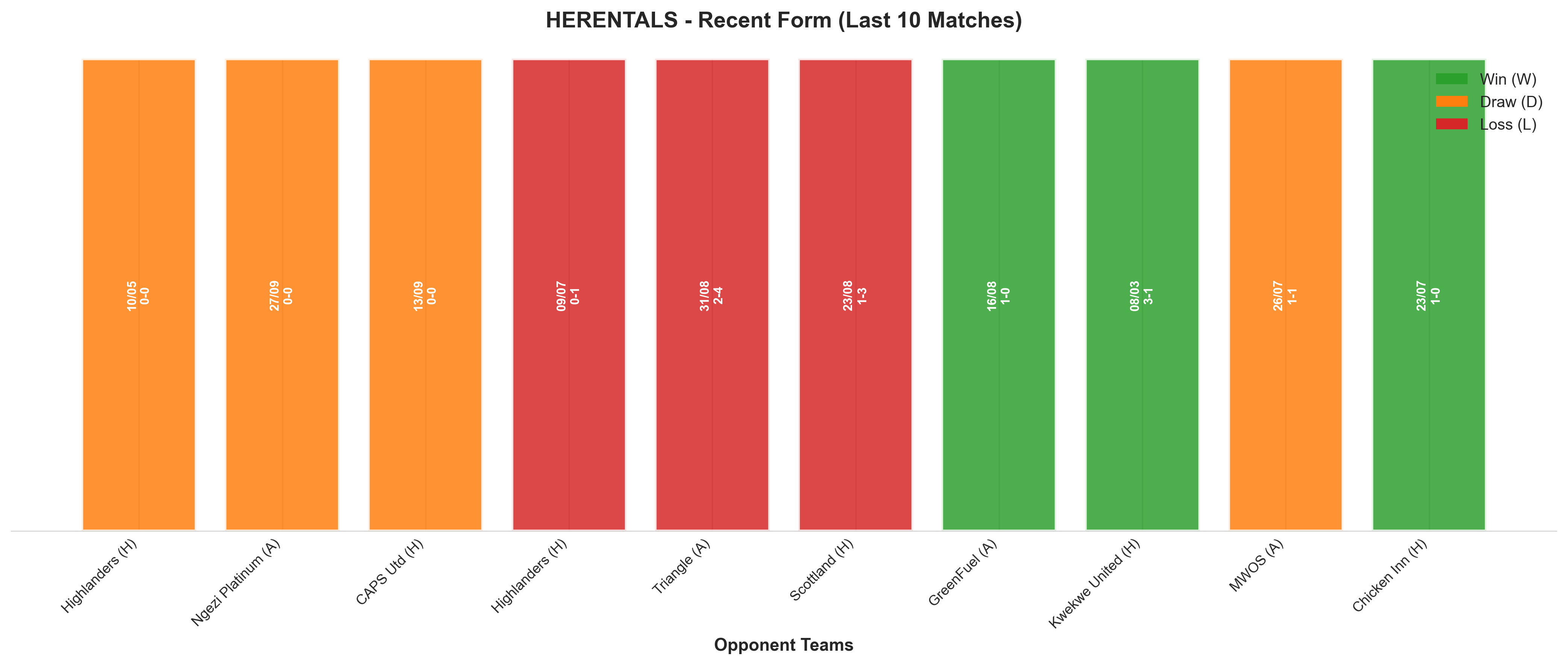Away Team Recent Form