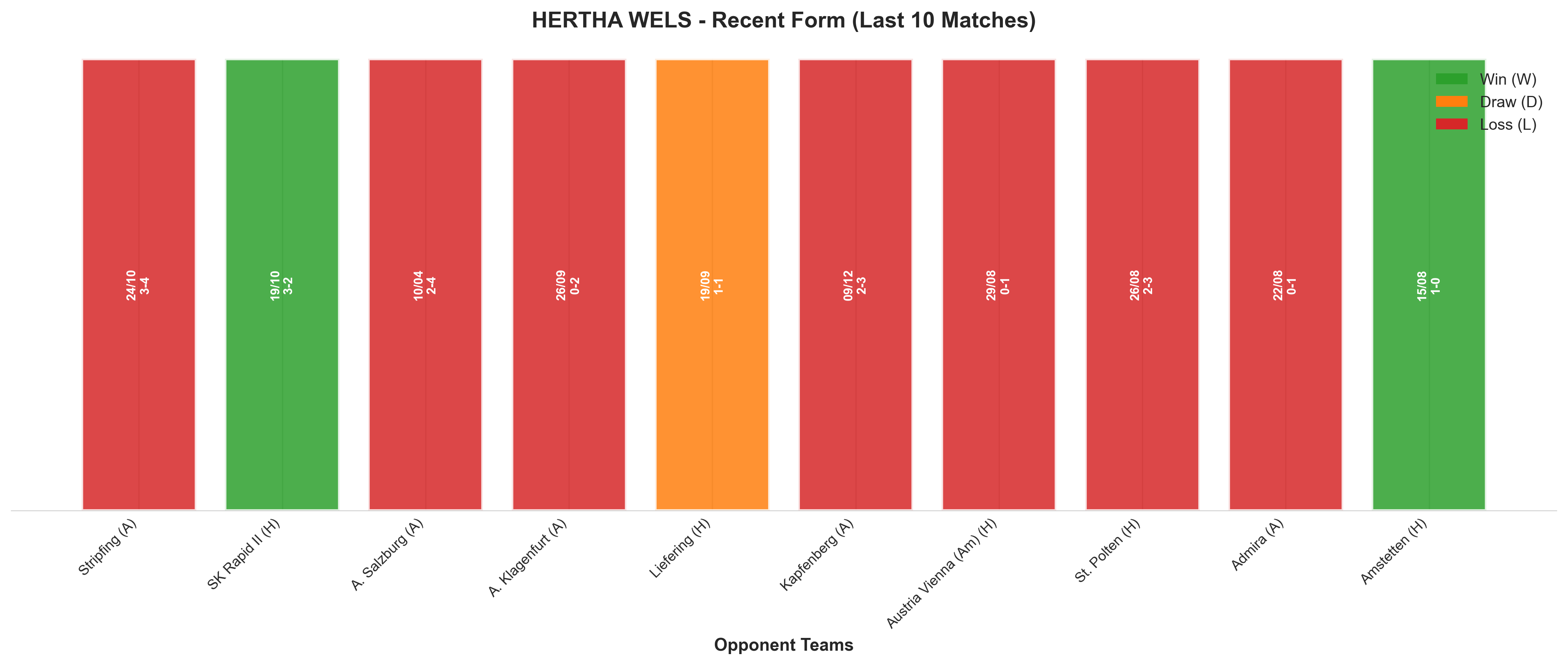 Home Team Recent Form