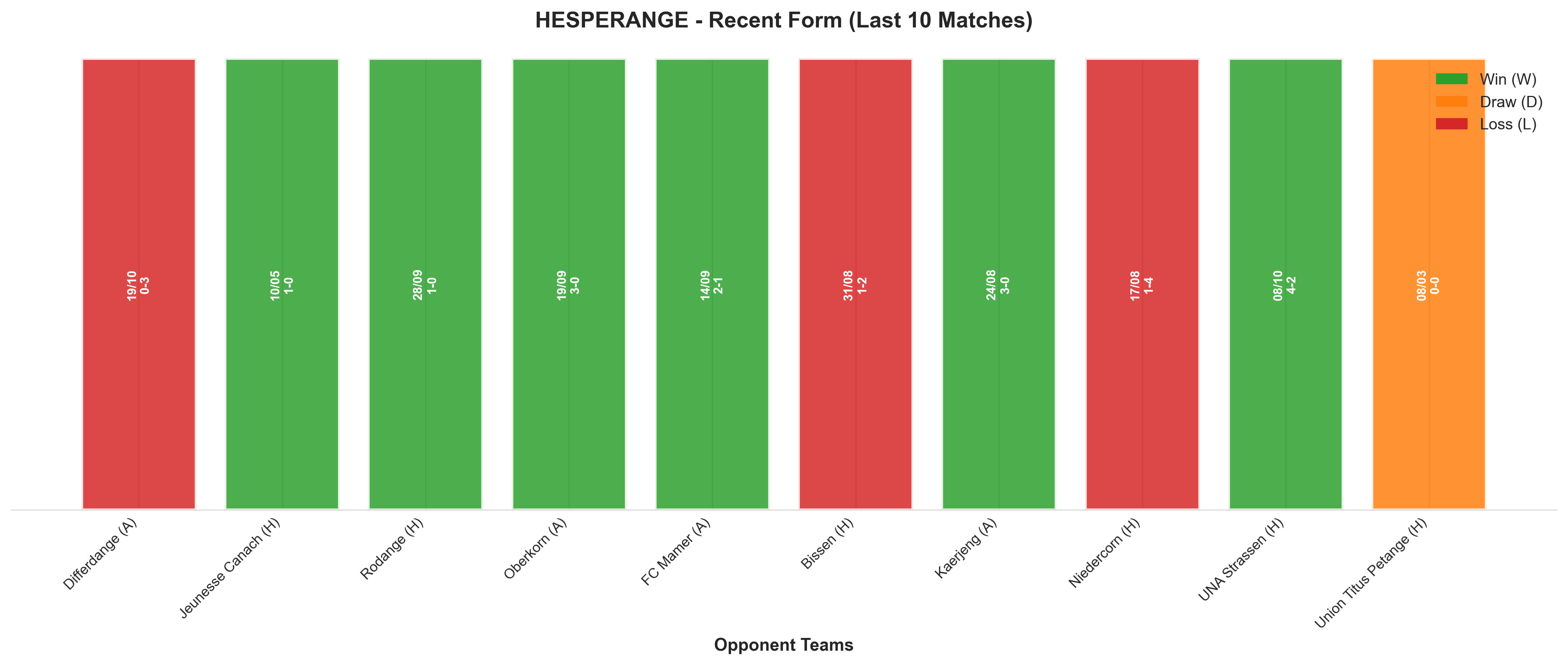 Home Team Recent Form
