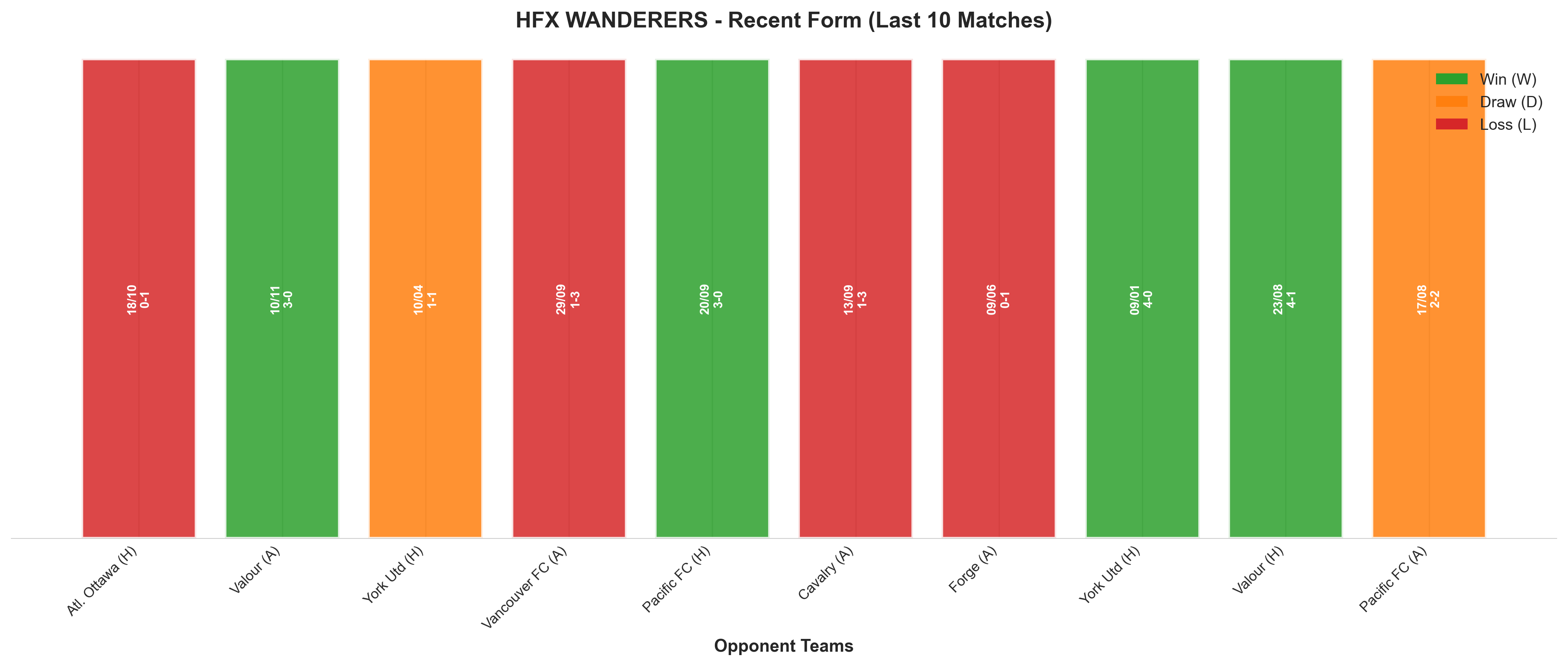 Home Team Recent Form
