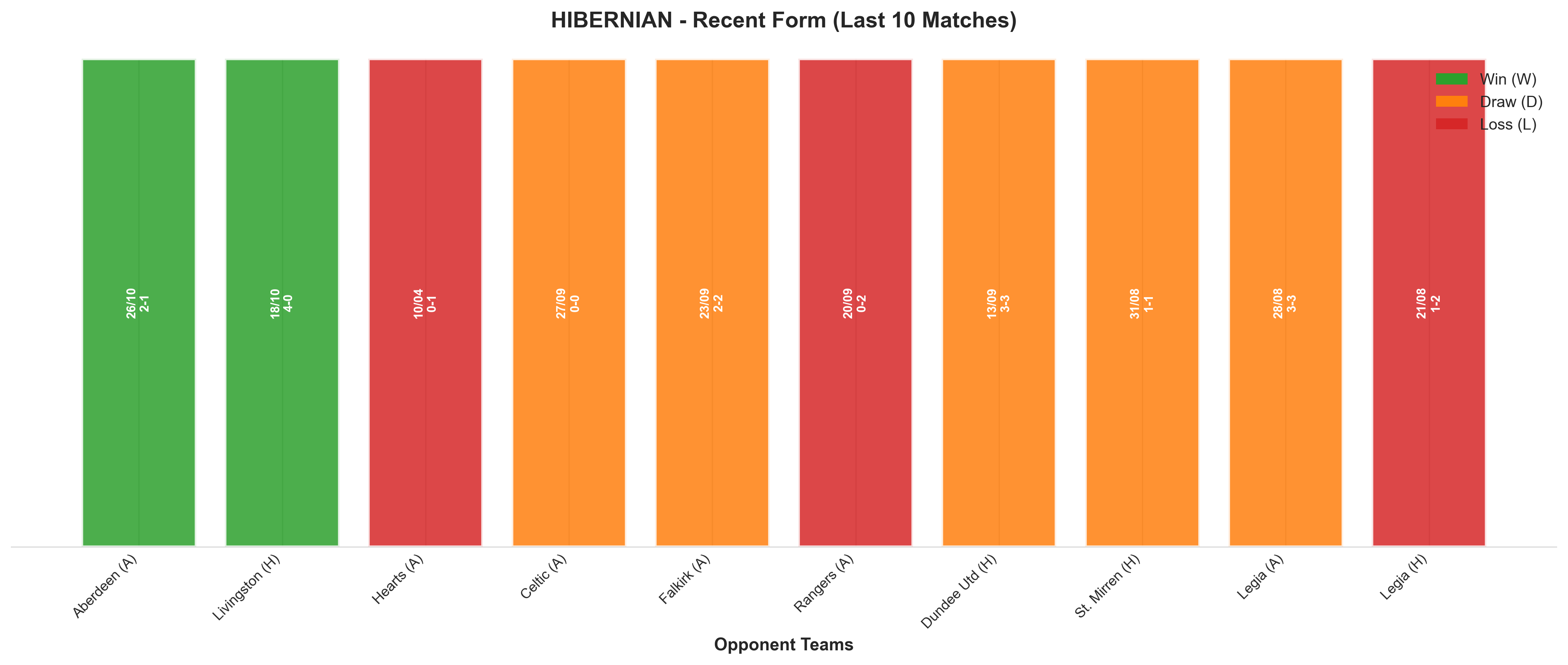 Home Team Recent Form